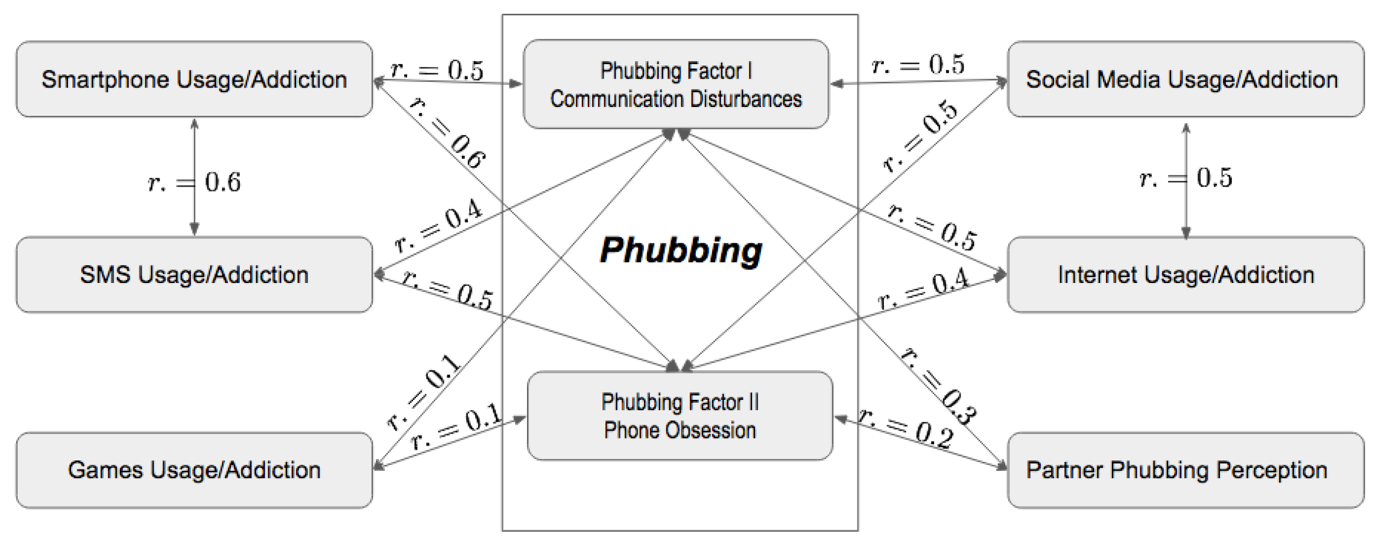 Futureinternet 11 00021 g001