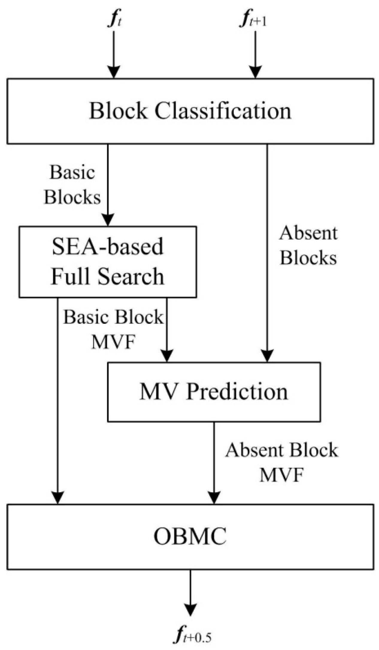 Futureinternet 11 00026 g001