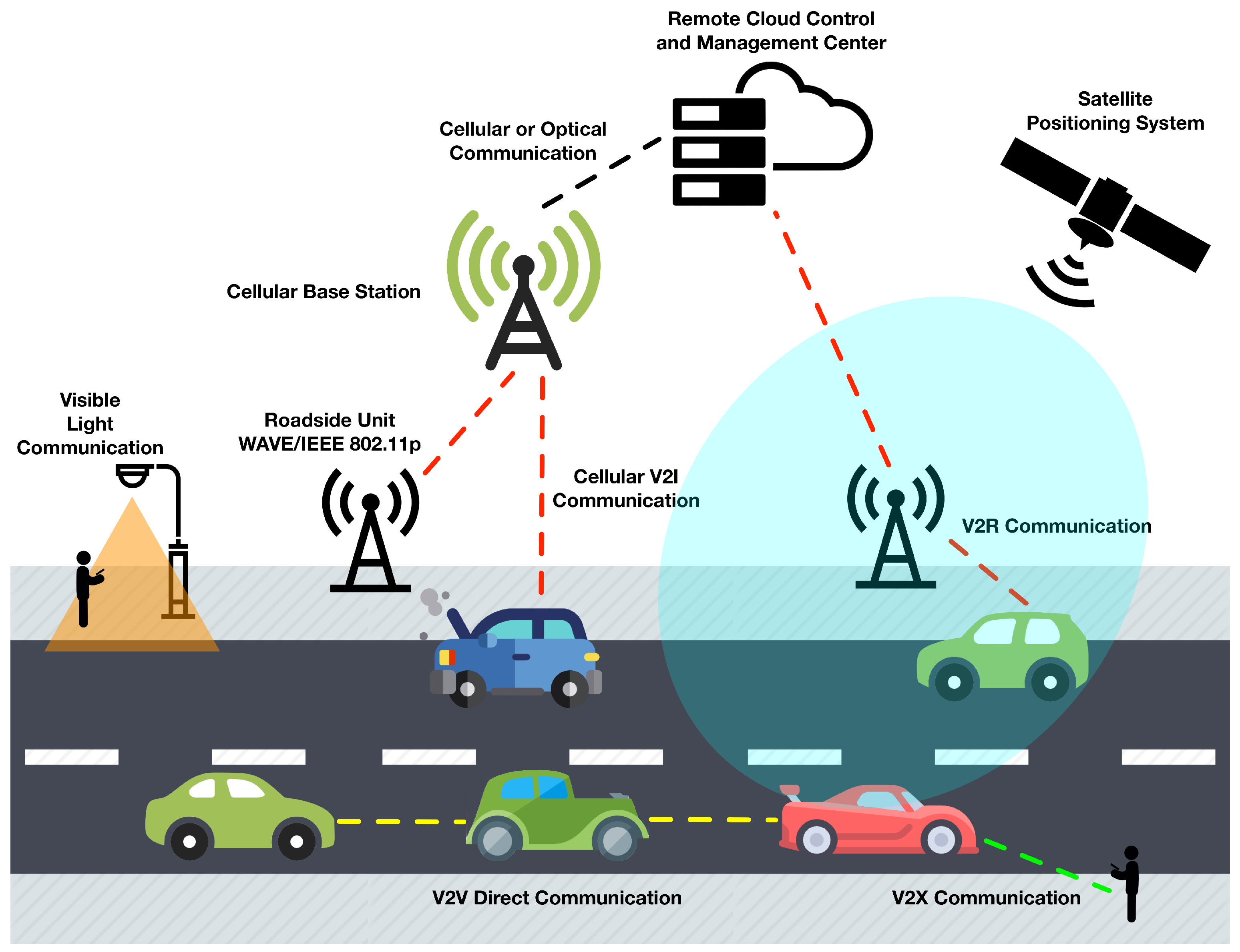 Futureinternet 11 00027 g002