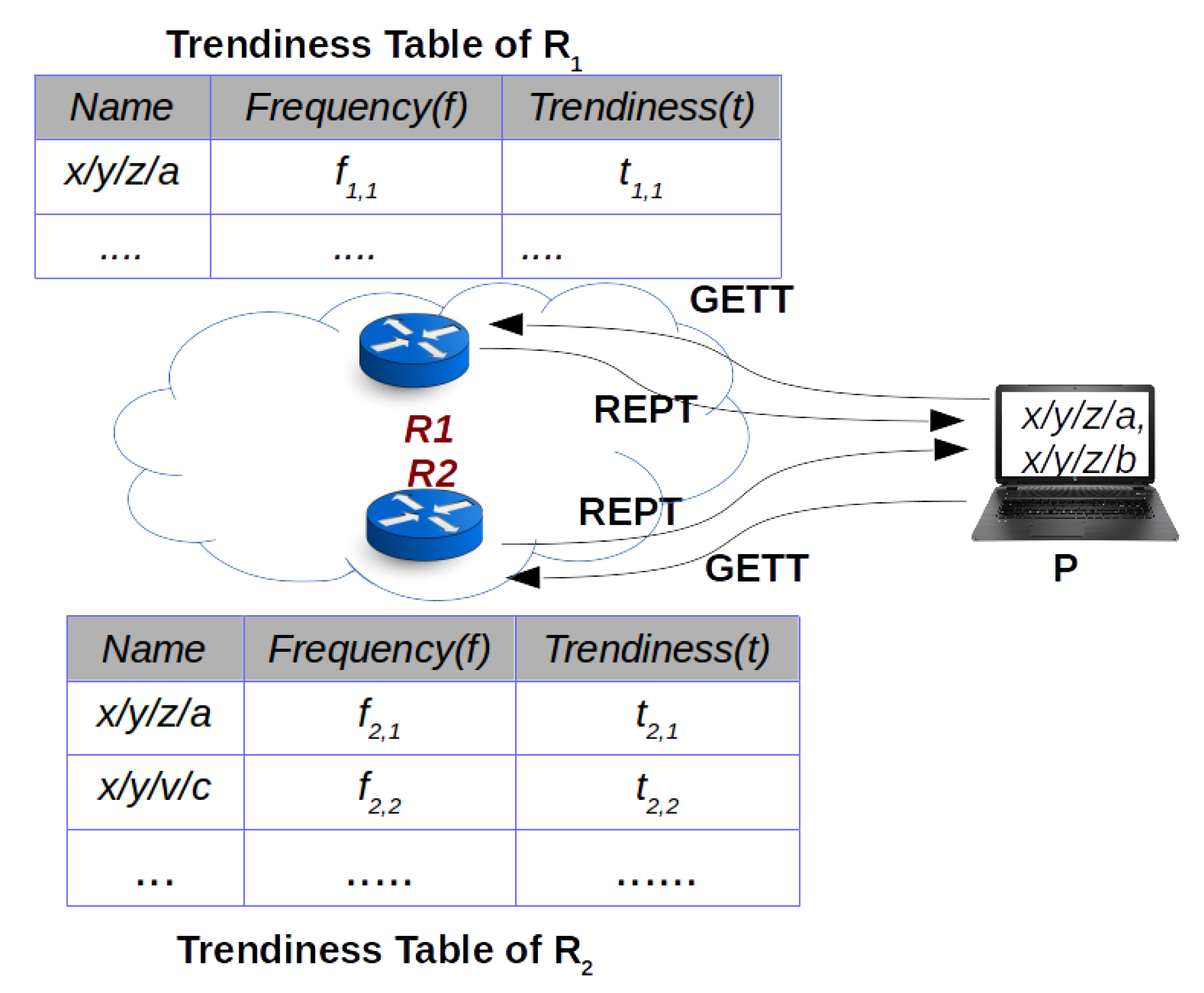 Futureinternet 11 00028 g001