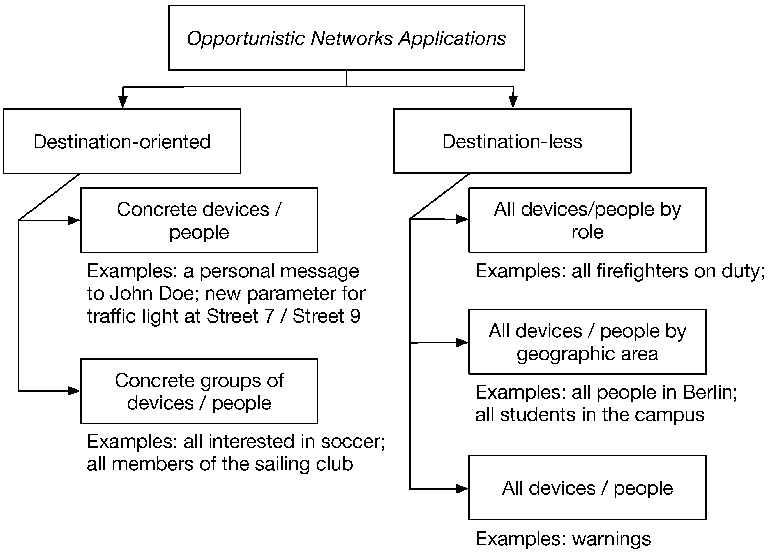 Futureinternet 11 00029 g001