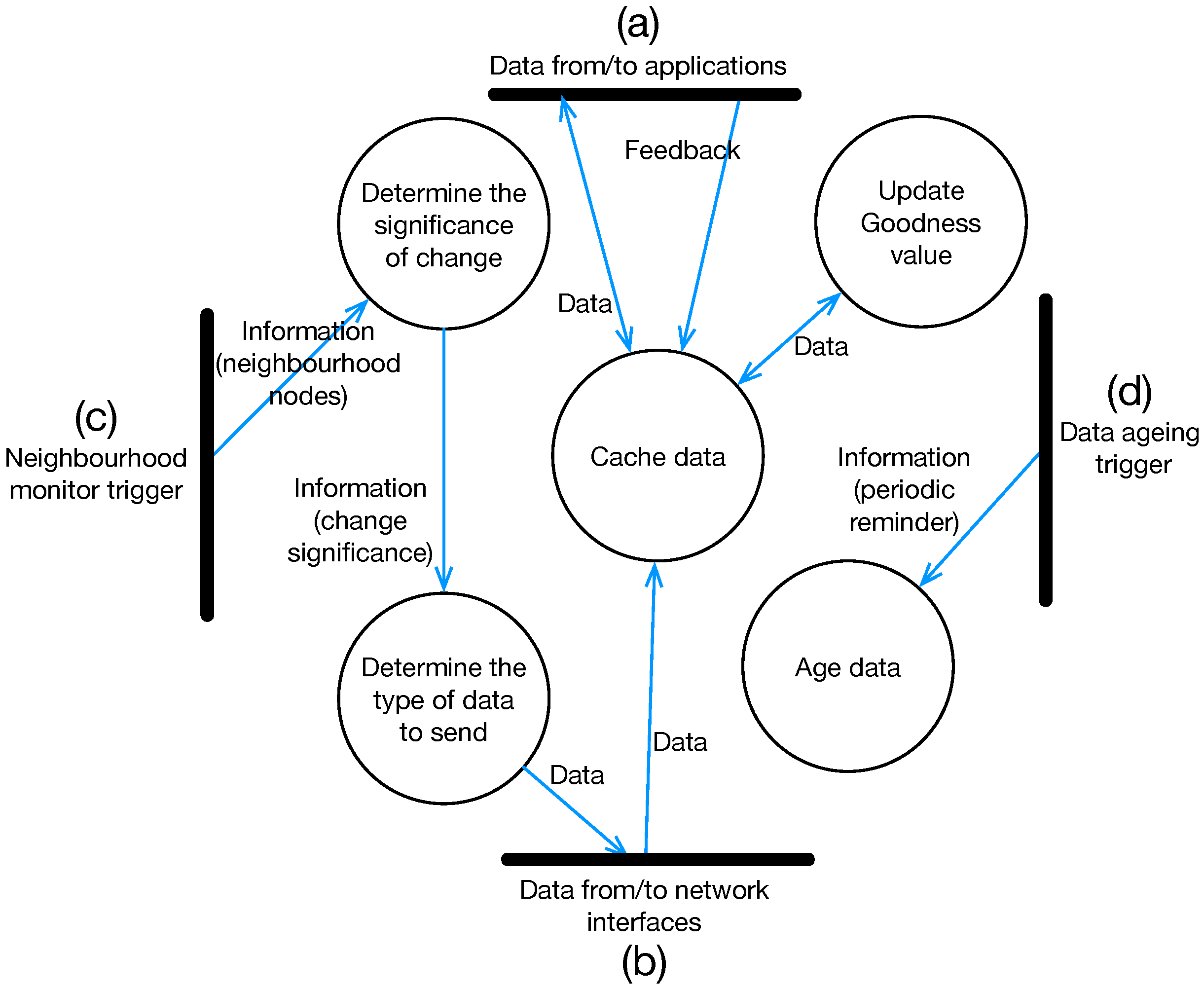 Futureinternet 11 00029 g003
