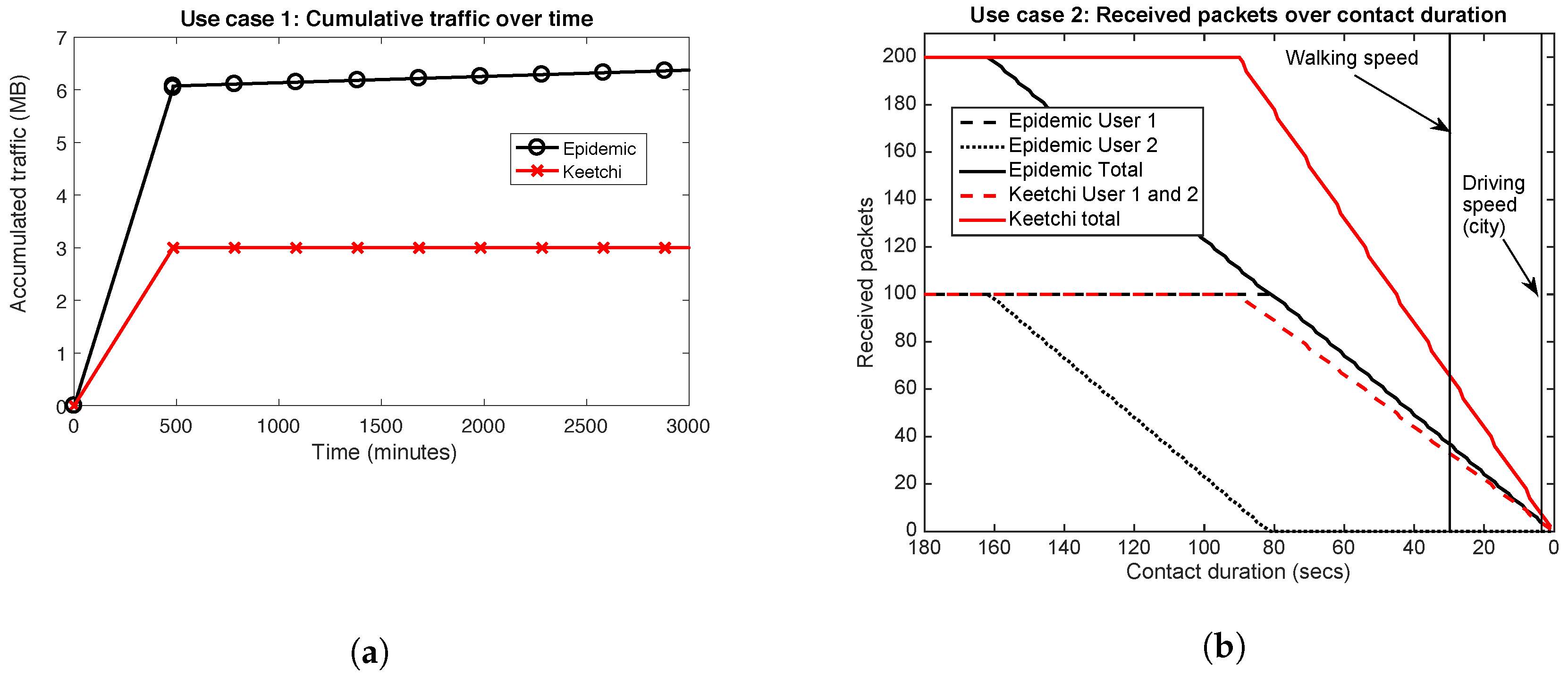 Futureinternet 11 00029 g006