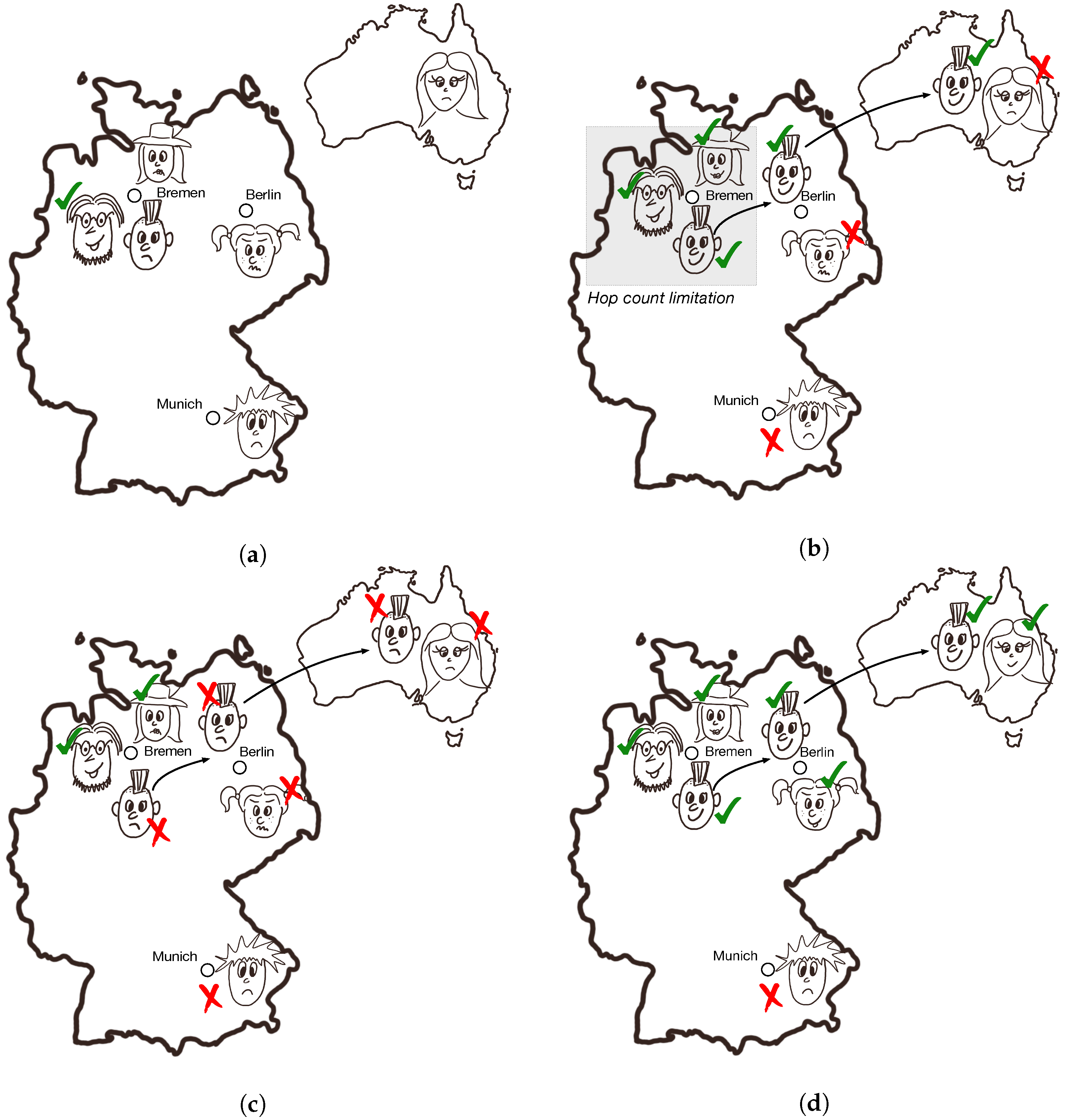 Futureinternet 11 00029 g007