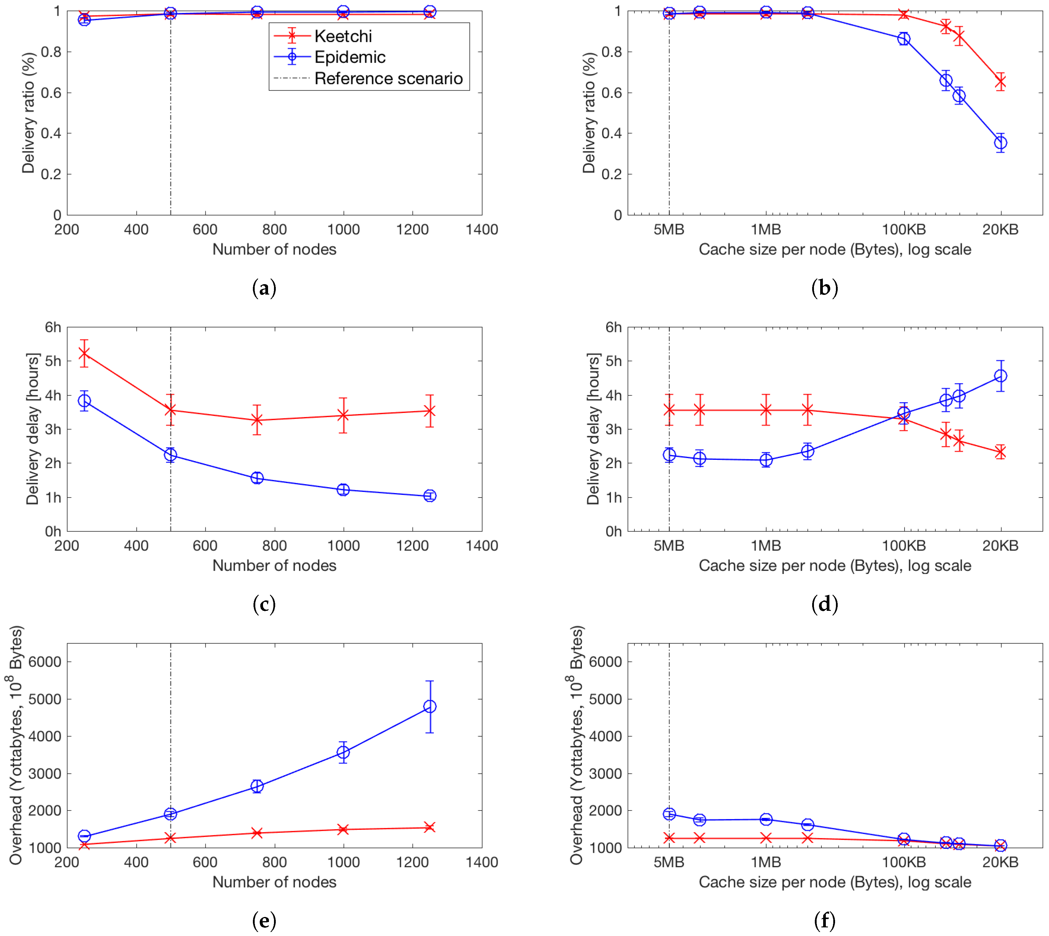 Futureinternet 11 00029 g008