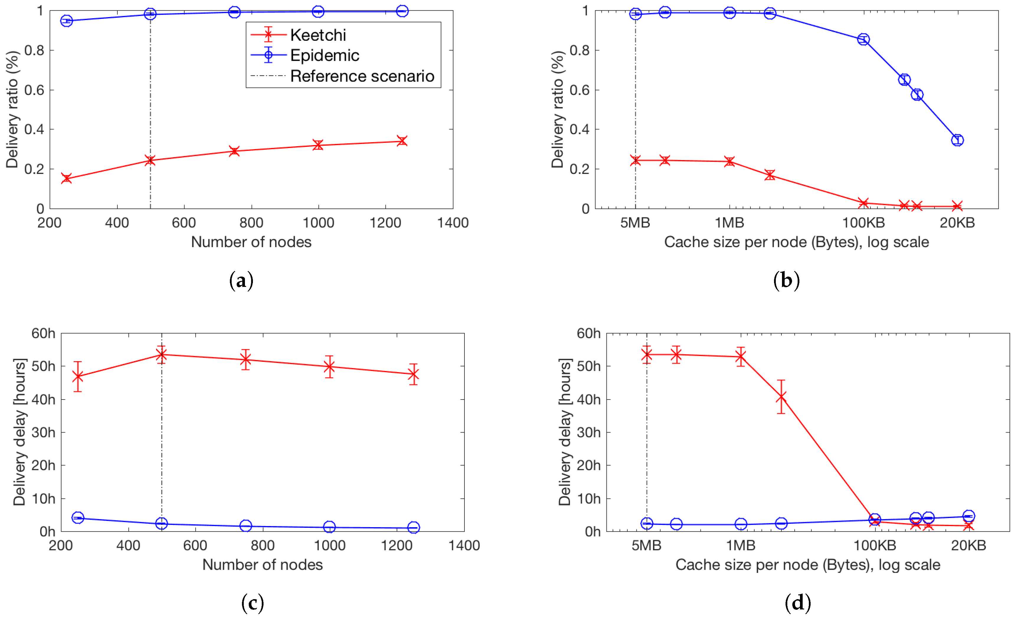 Futureinternet 11 00029 g009