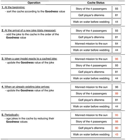 Futureinternet 11 00029 g0a1
