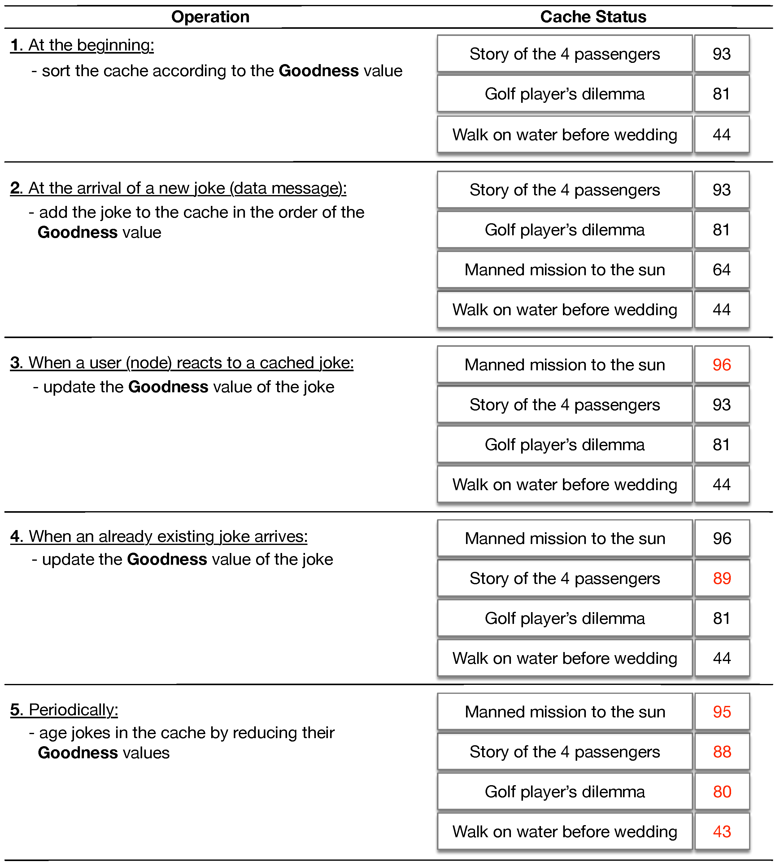 Futureinternet 11 00029 g0a1