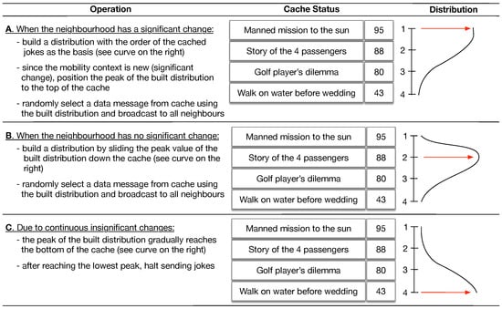 Futureinternet 11 00029 g0a2