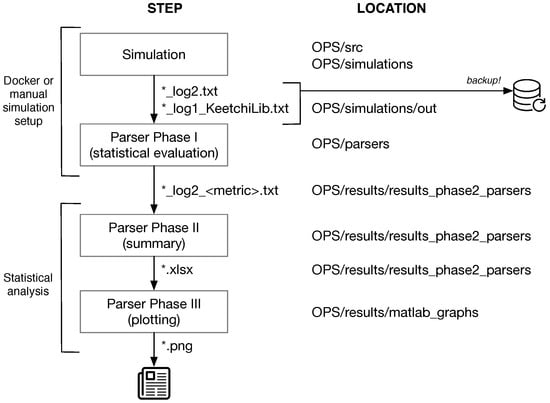 Futureinternet 11 00029 g0a3