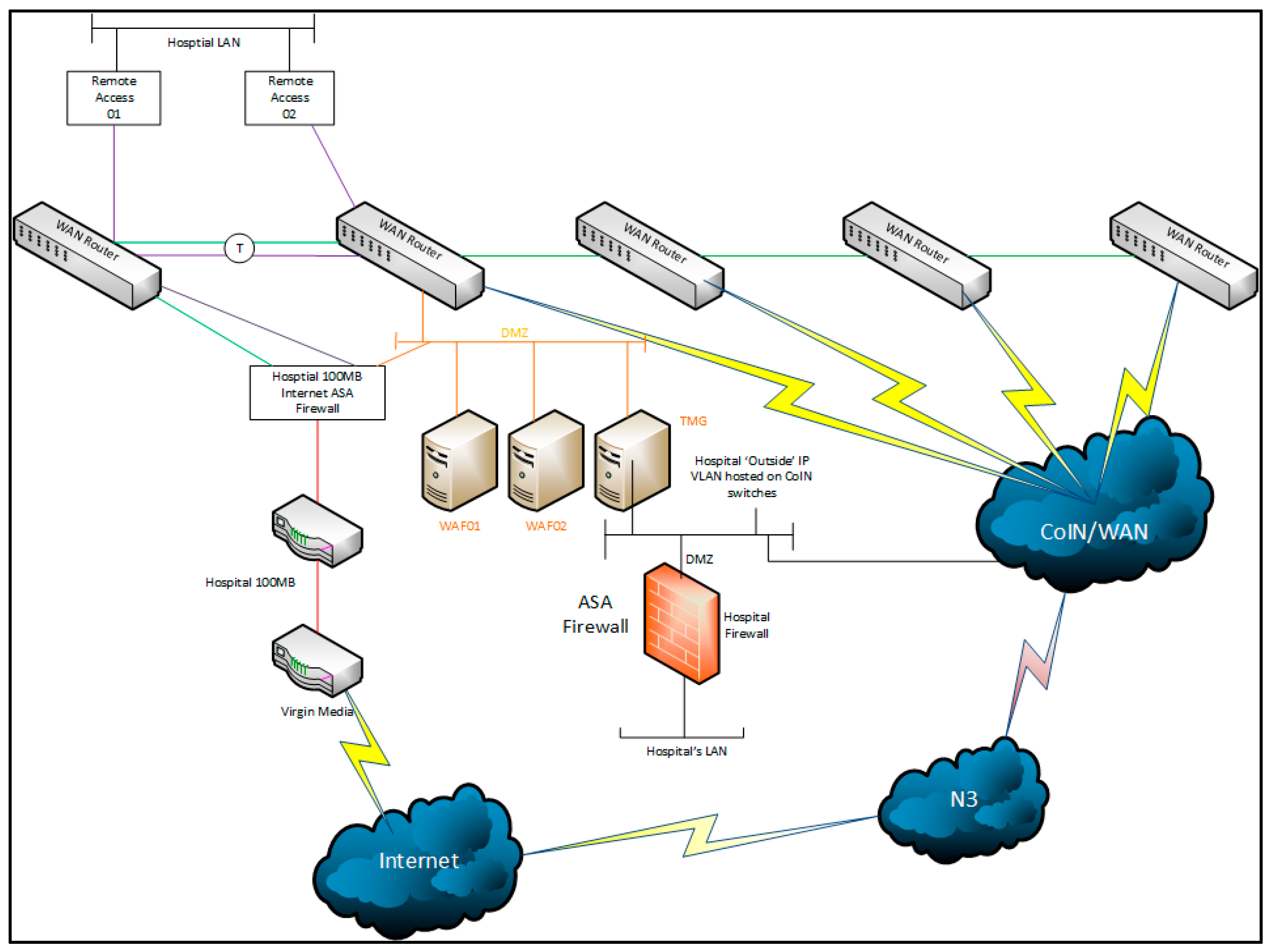 Futureinternet 11 00030 g002