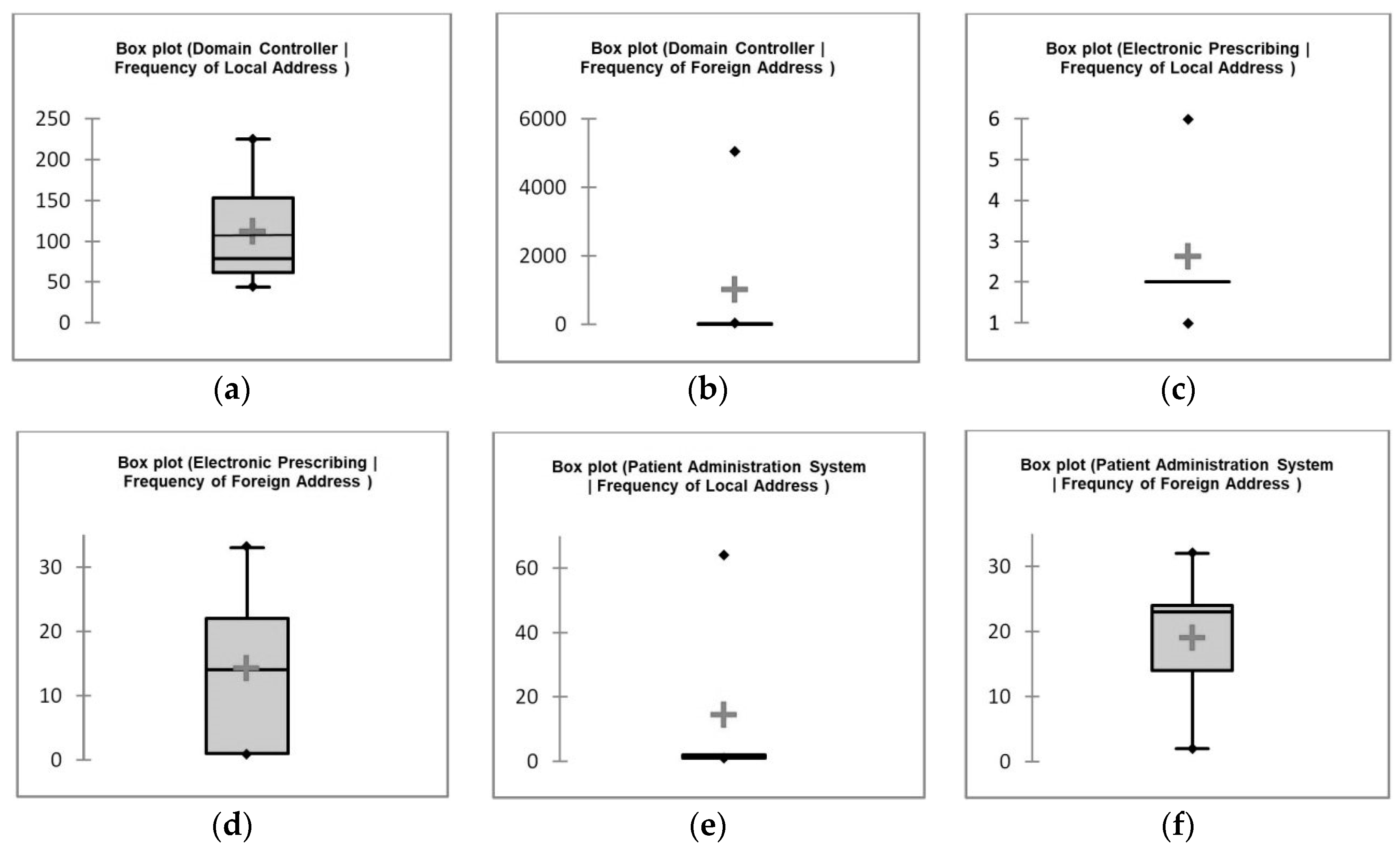 Futureinternet 11 00030 g006