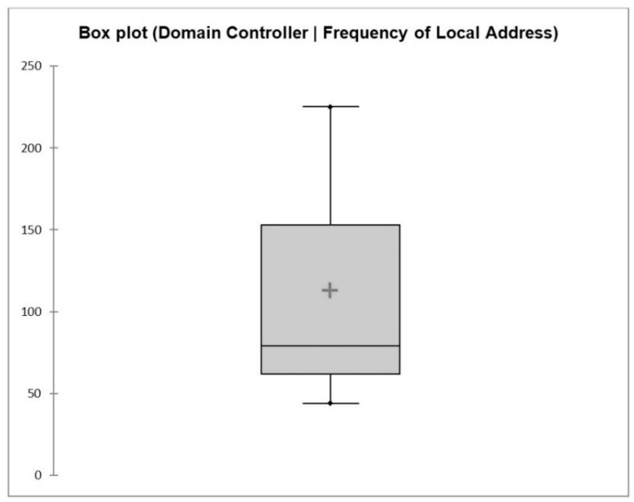 Futureinternet 11 00030 g008