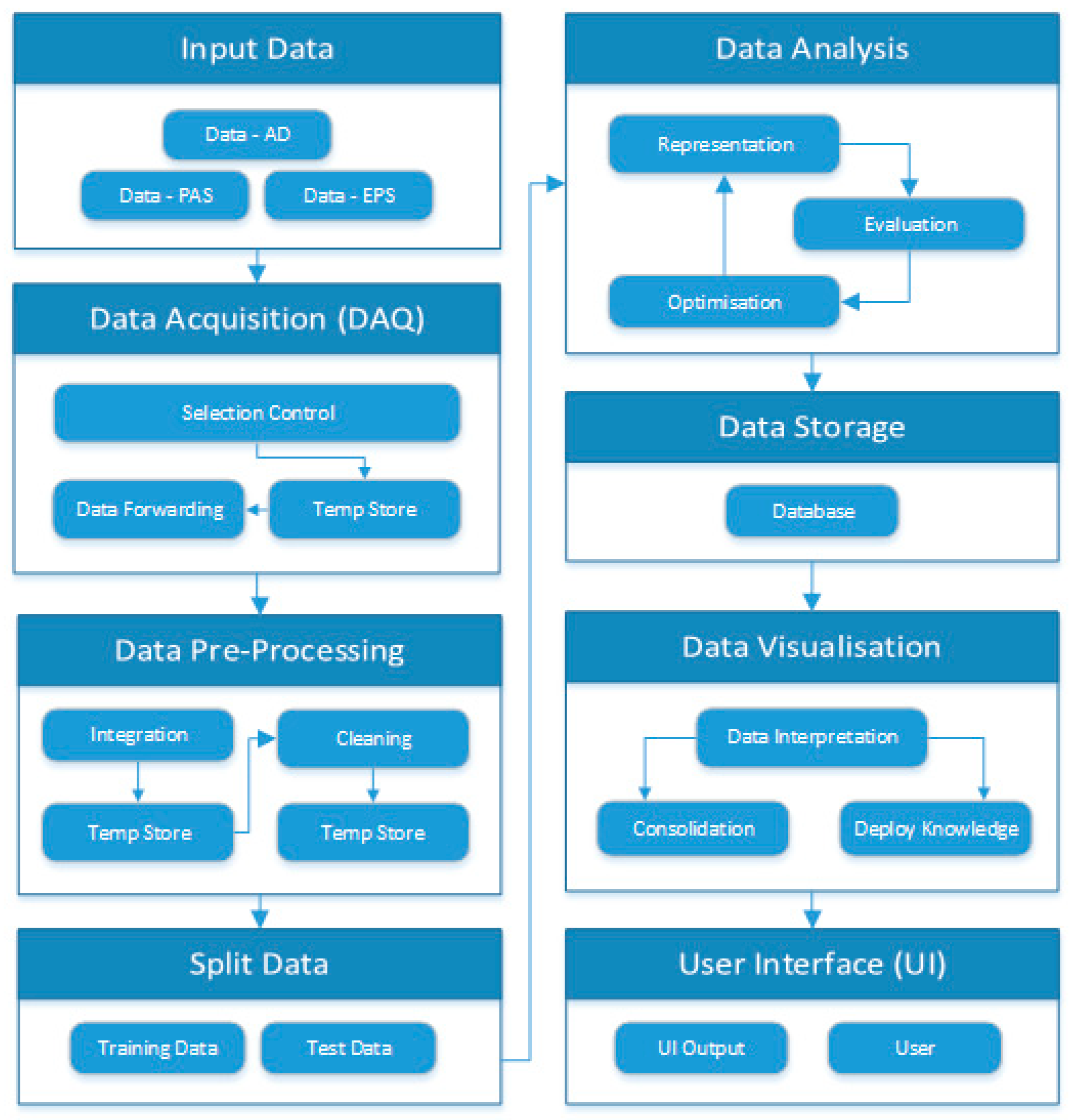 Futureinternet 11 00030 g009