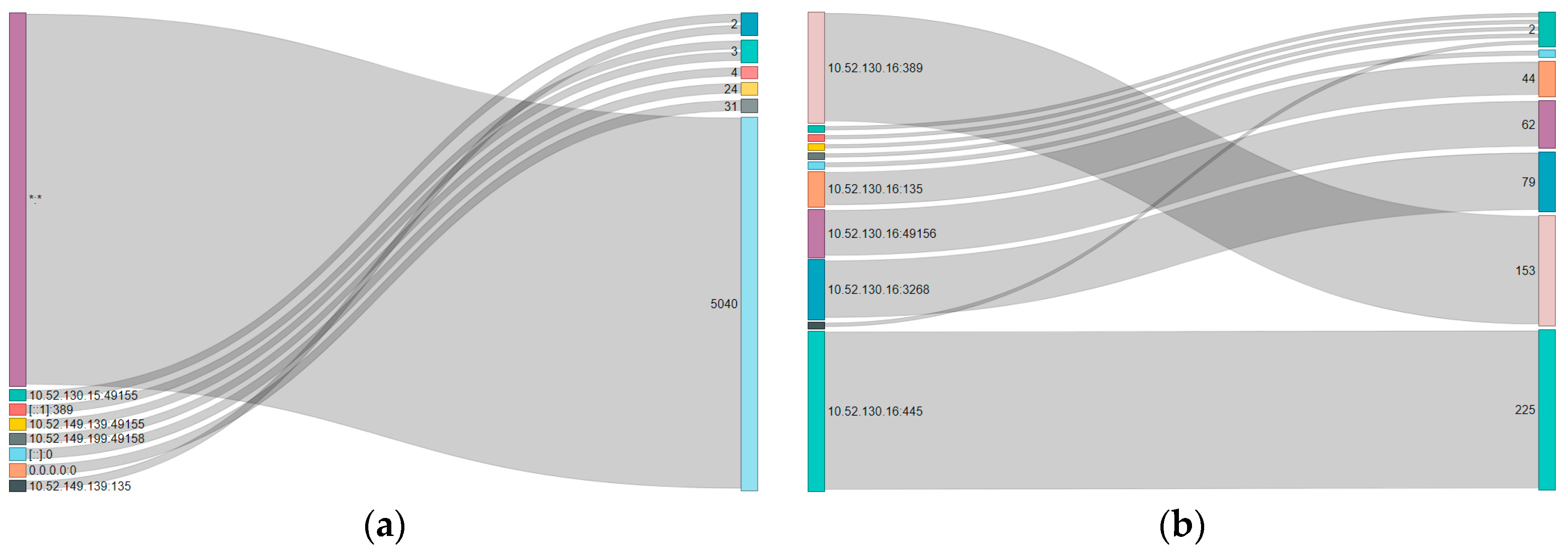 Futureinternet 11 00030 g011