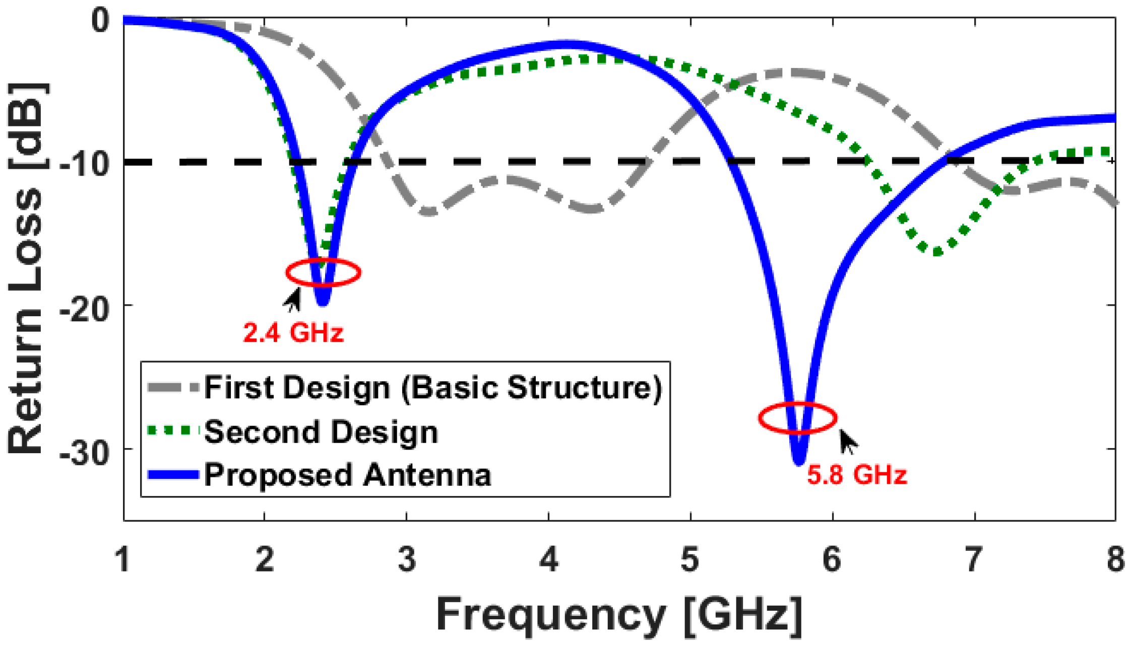 Futureinternet 11 00031 g003
