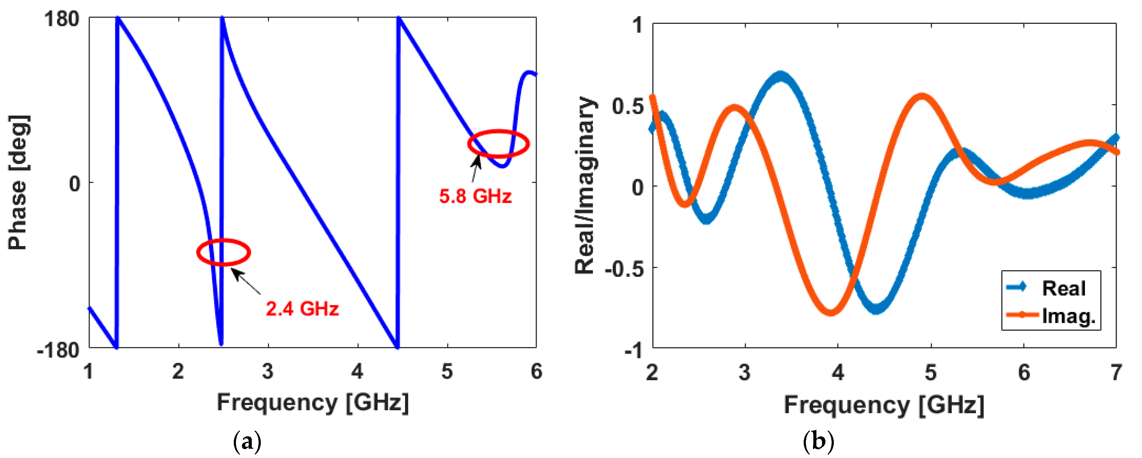 Futureinternet 11 00031 g005