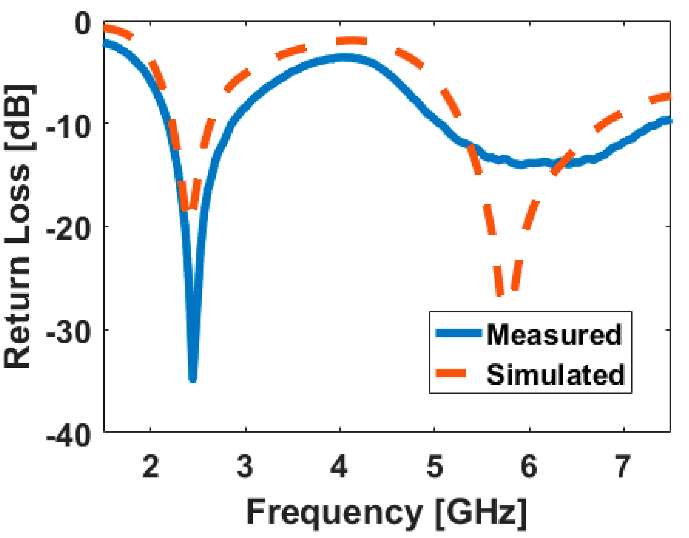 Futureinternet 11 00031 g010