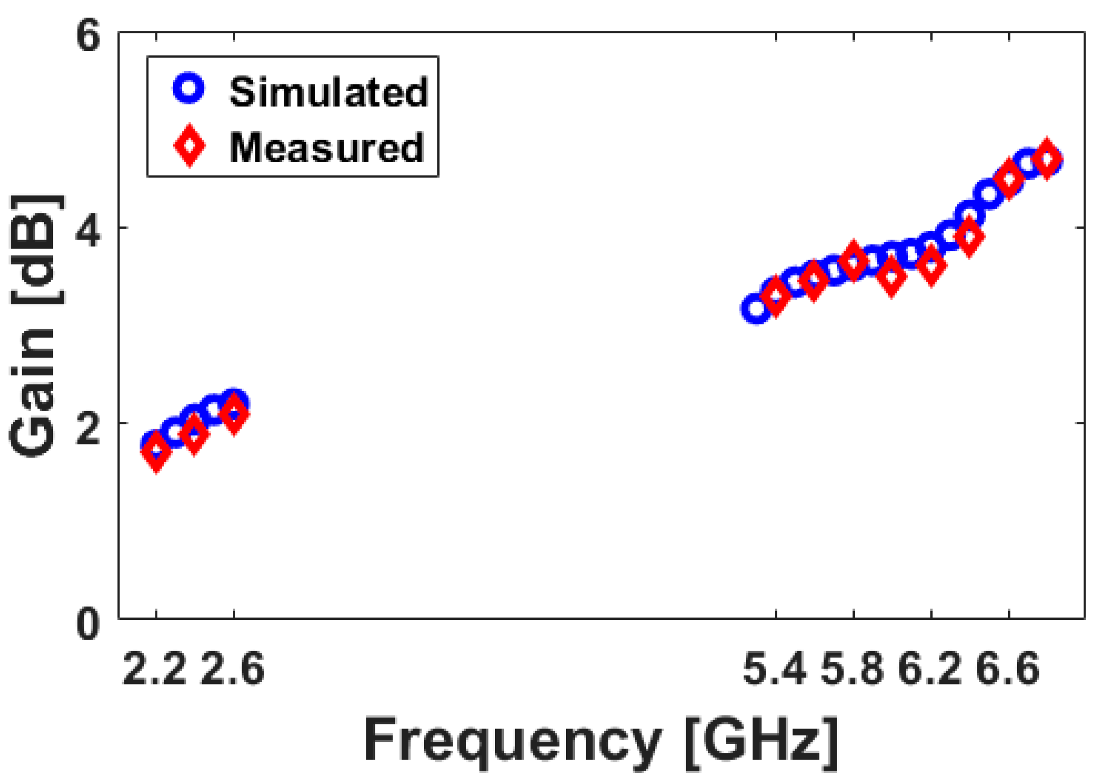 Futureinternet 11 00031 g012