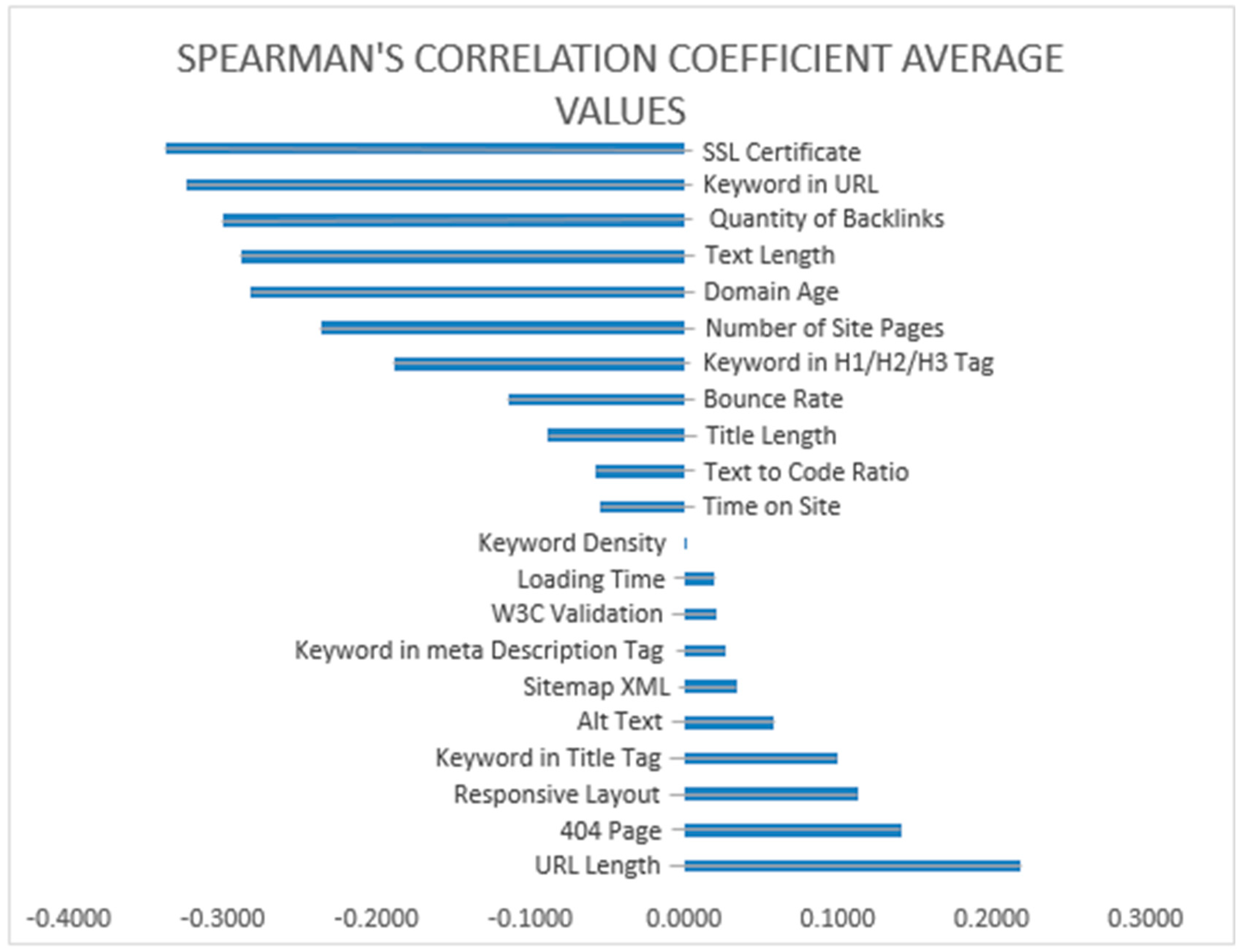 Futureinternet 11 00032 g002