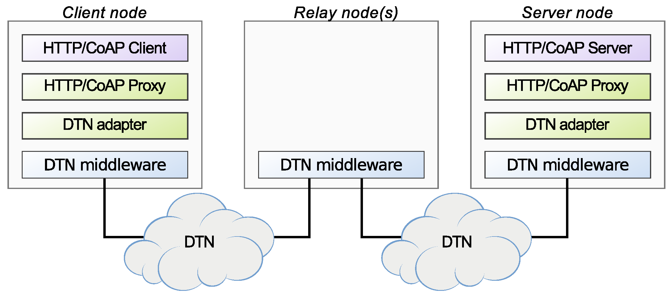 Futureinternet 11 00033 g003