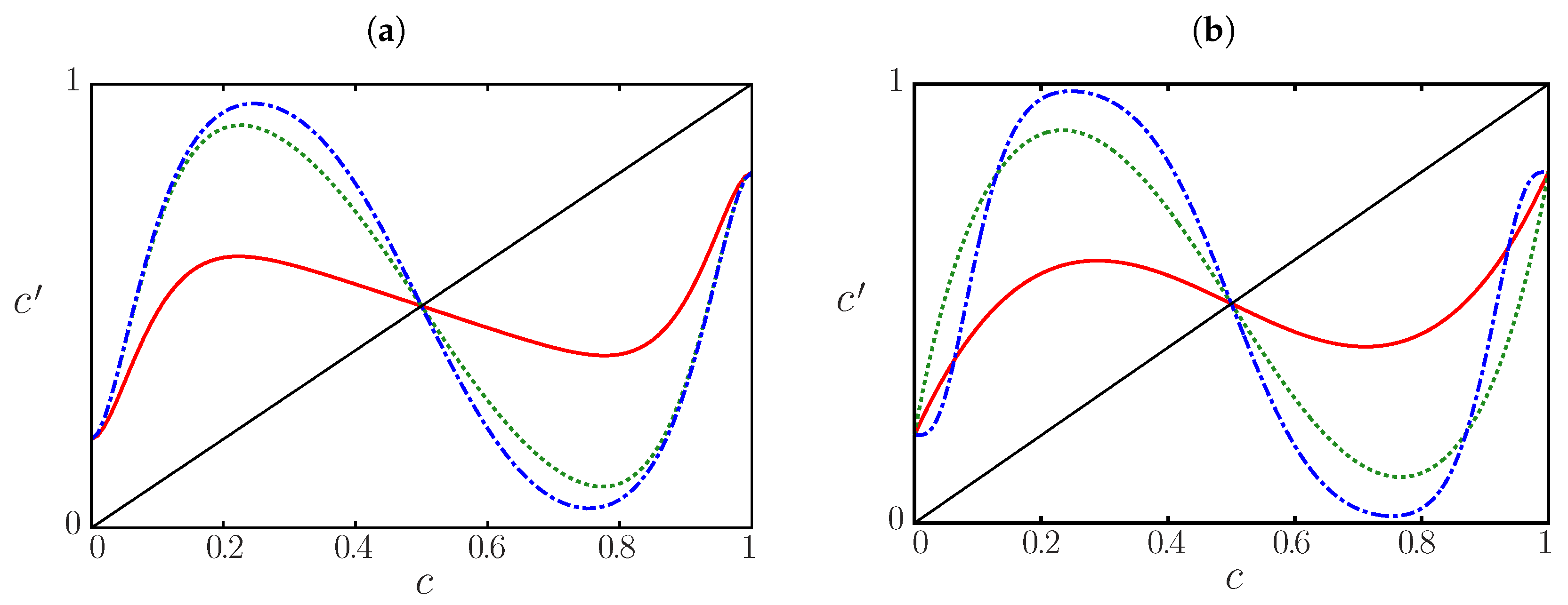 Futureinternet 11 00035 g011