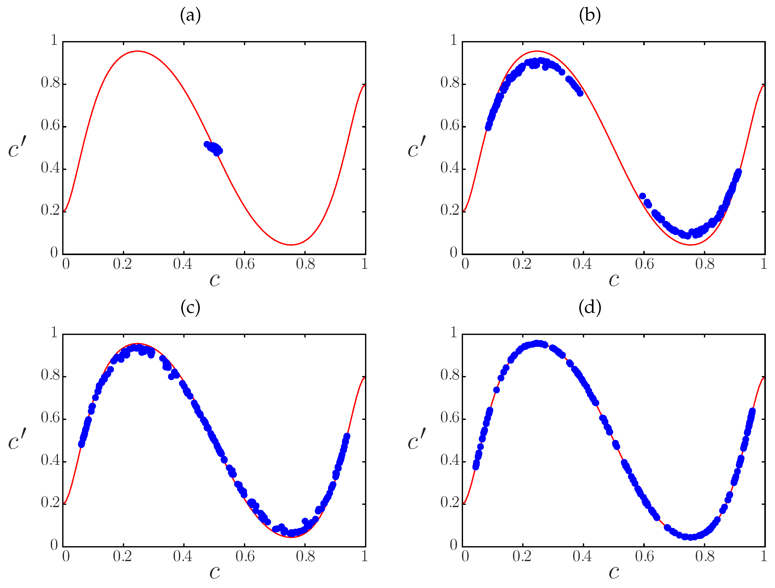 Futureinternet 11 00035 g013