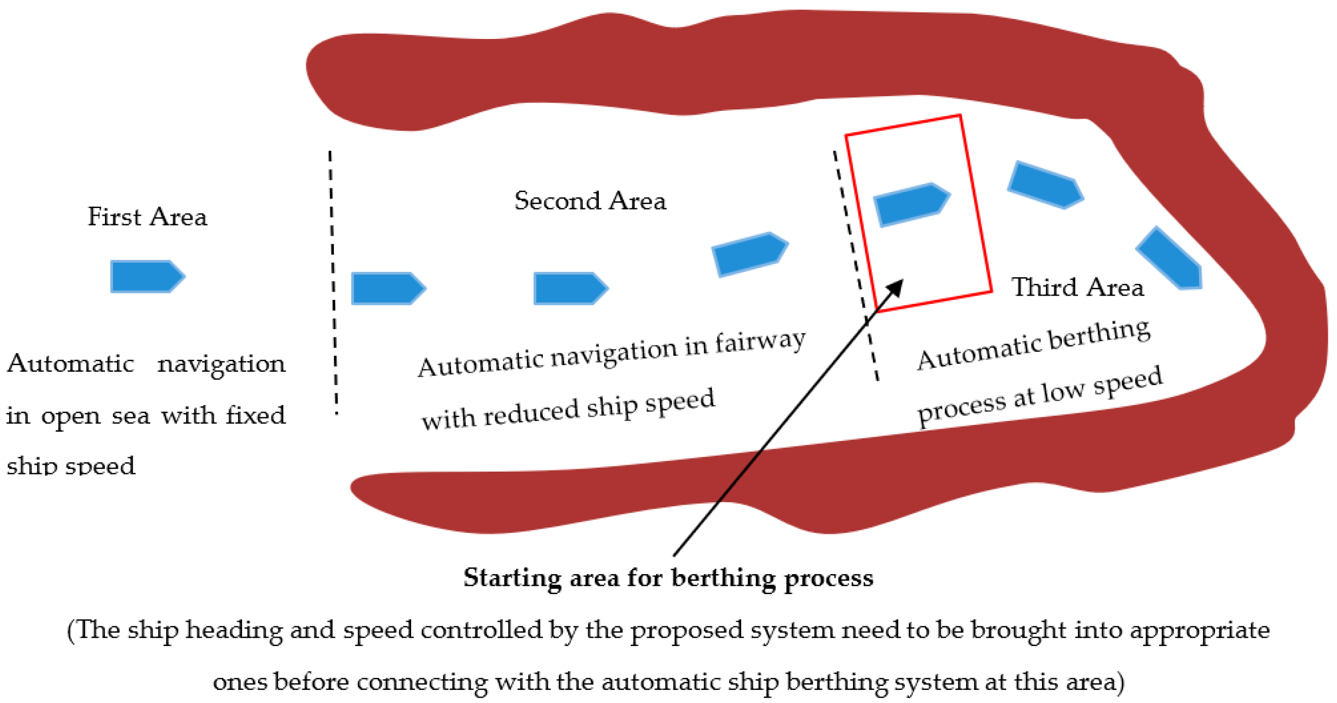 Futureinternet 11 00038 g001 Futureinternet 11 00038 g001