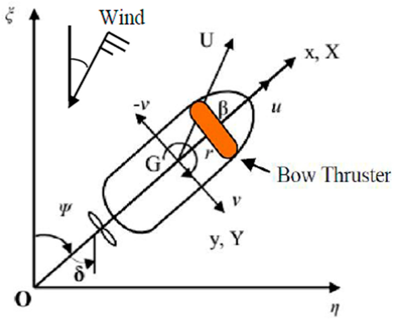 Futureinternet 11 00038 g002 Futureinternet 11 00038 g002