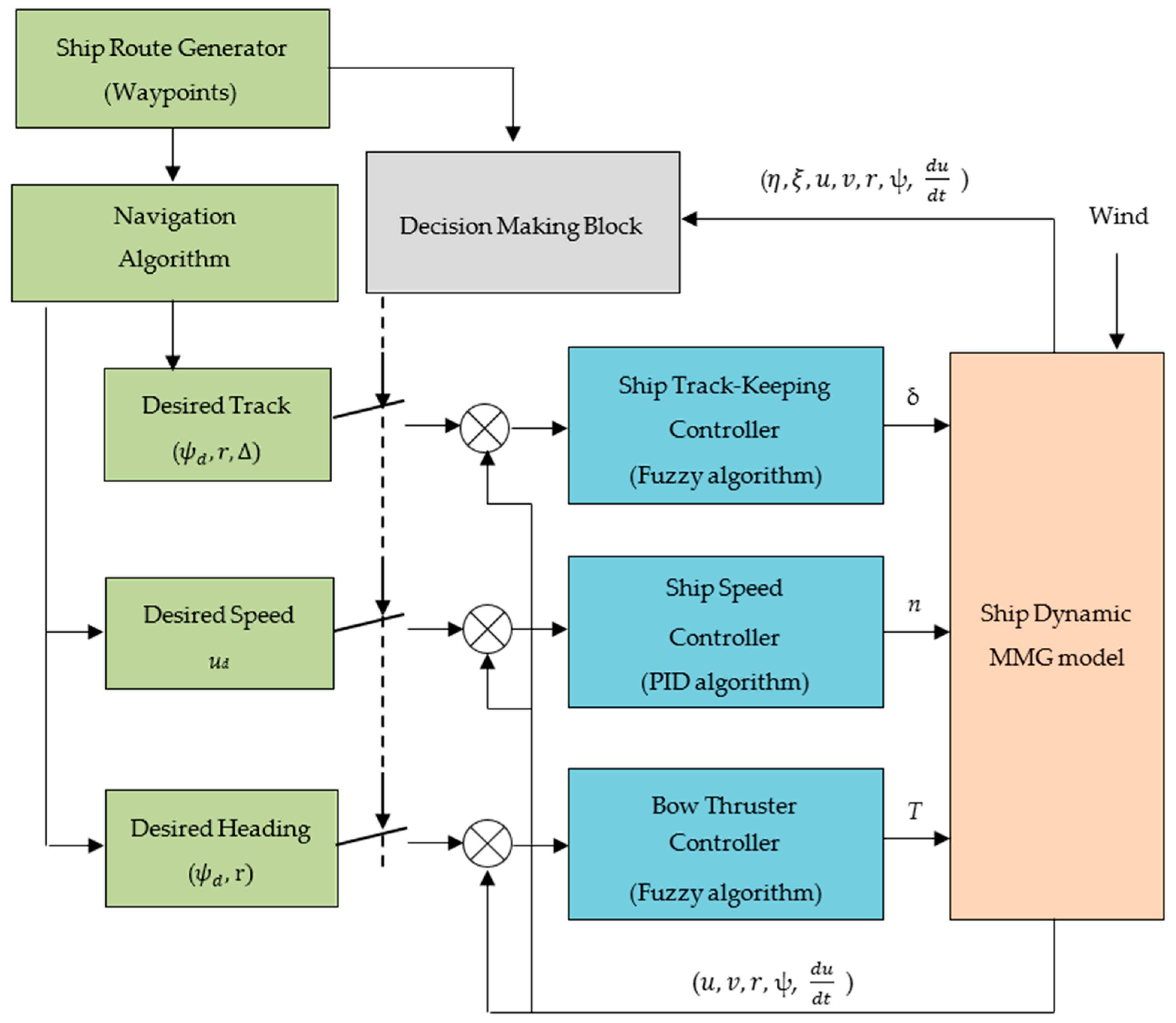 Futureinternet 11 00038 g003 Futureinternet 11 00038 g003