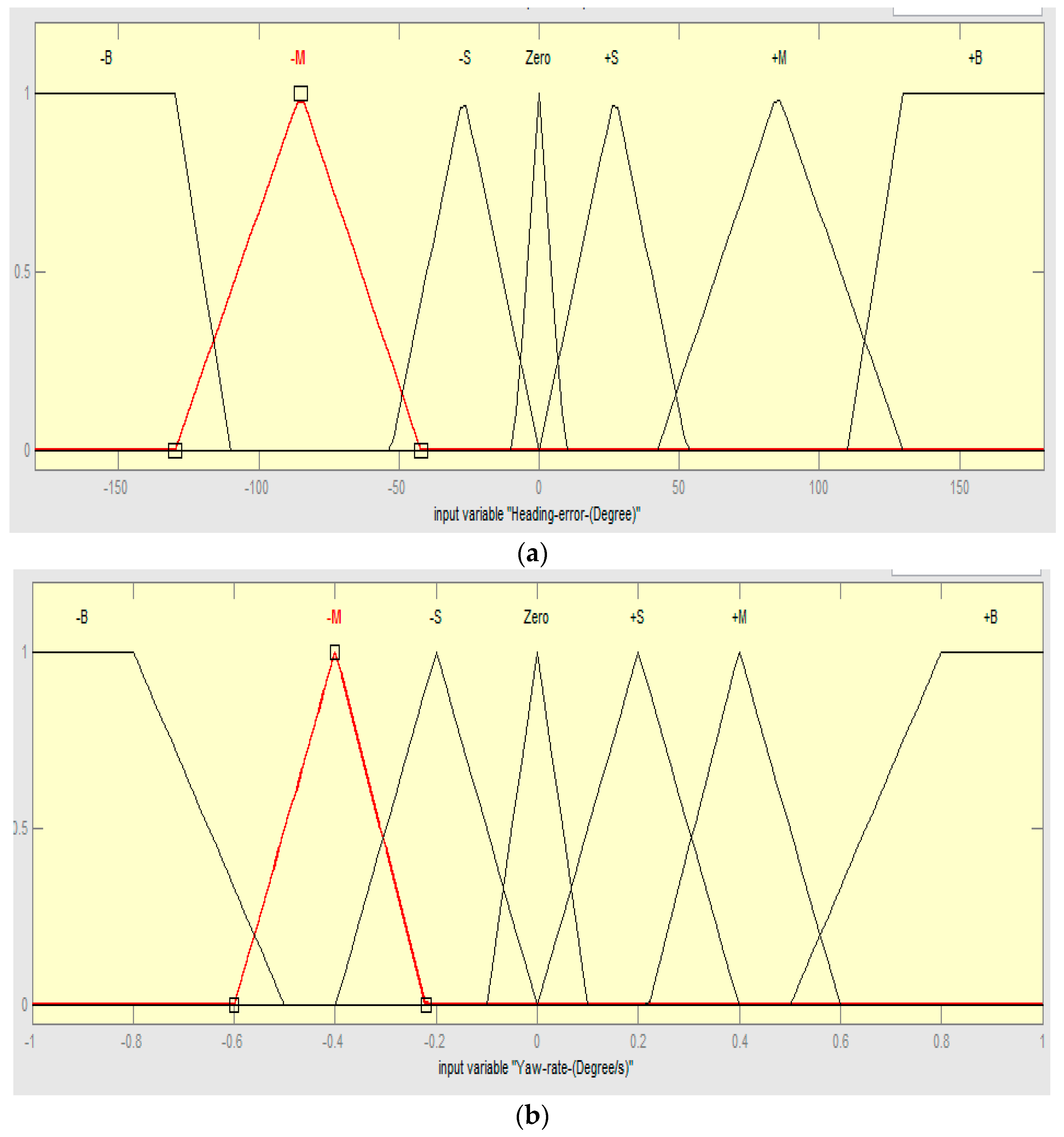 Futureinternet 11 00038 g008a Futureinternet 11 00038 g008a