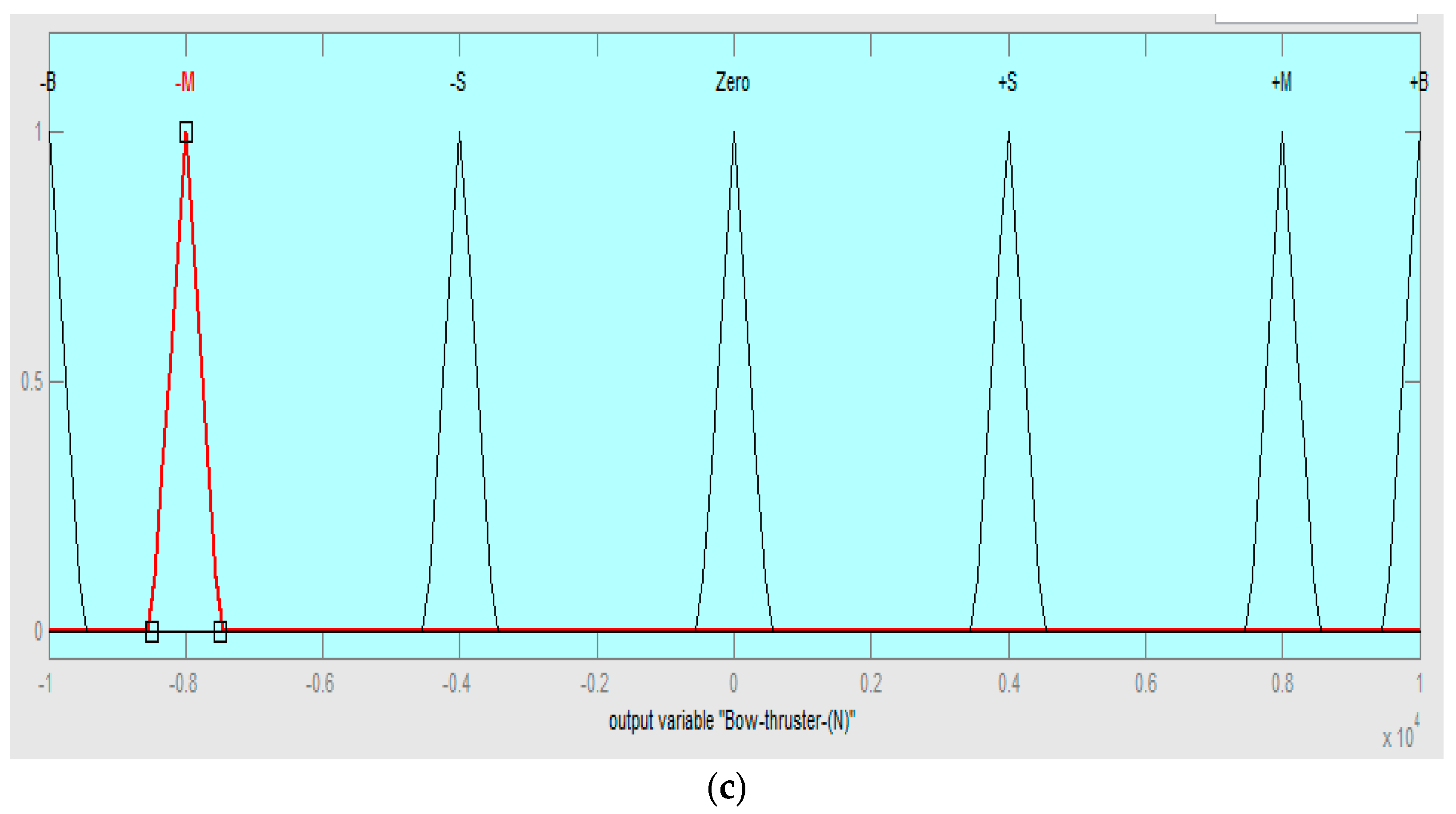 Futureinternet 11 00038 g008b Futureinternet 11 00038 g008b