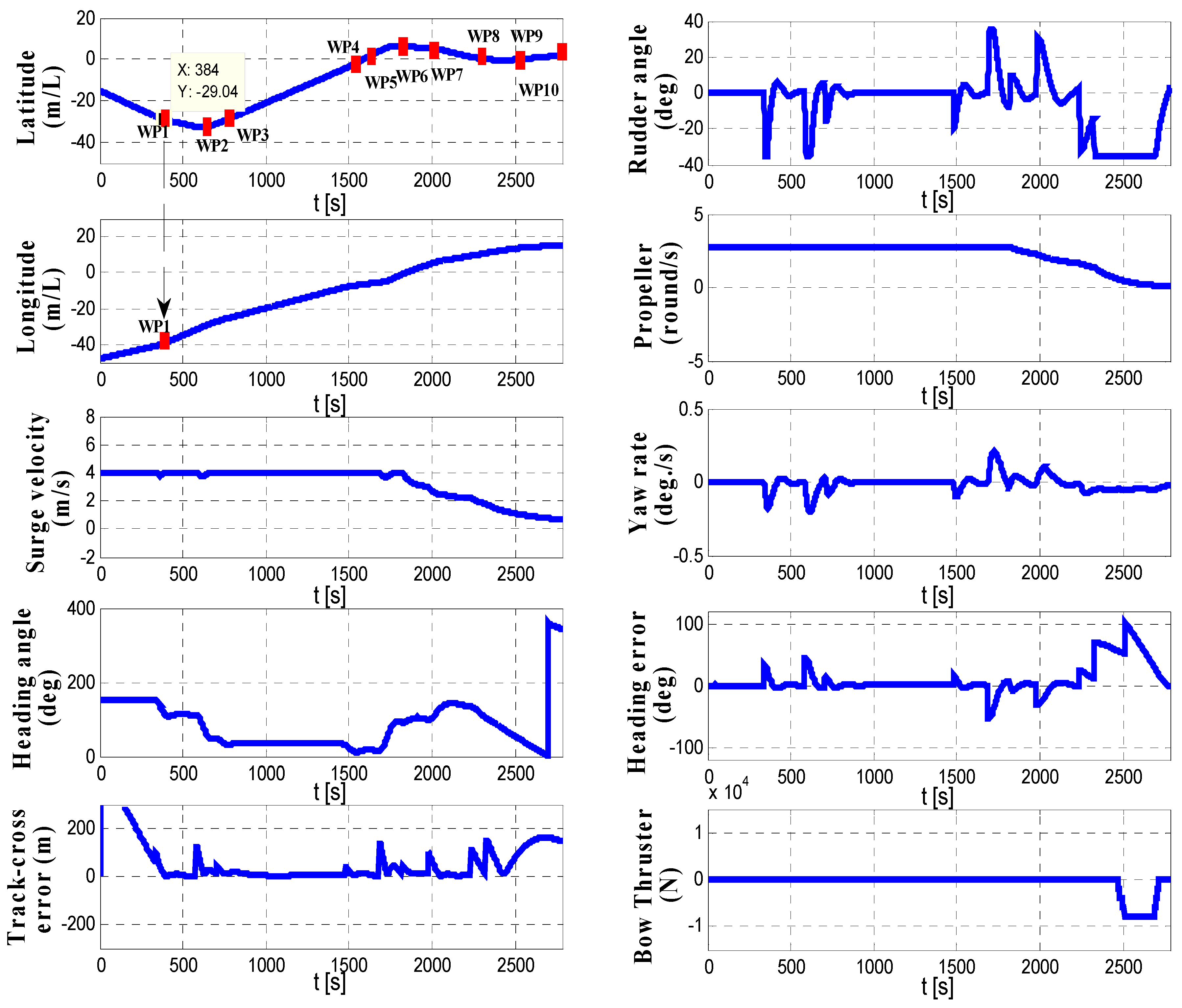 Futureinternet 11 00038 g011 Futureinternet 11 00038 g011
