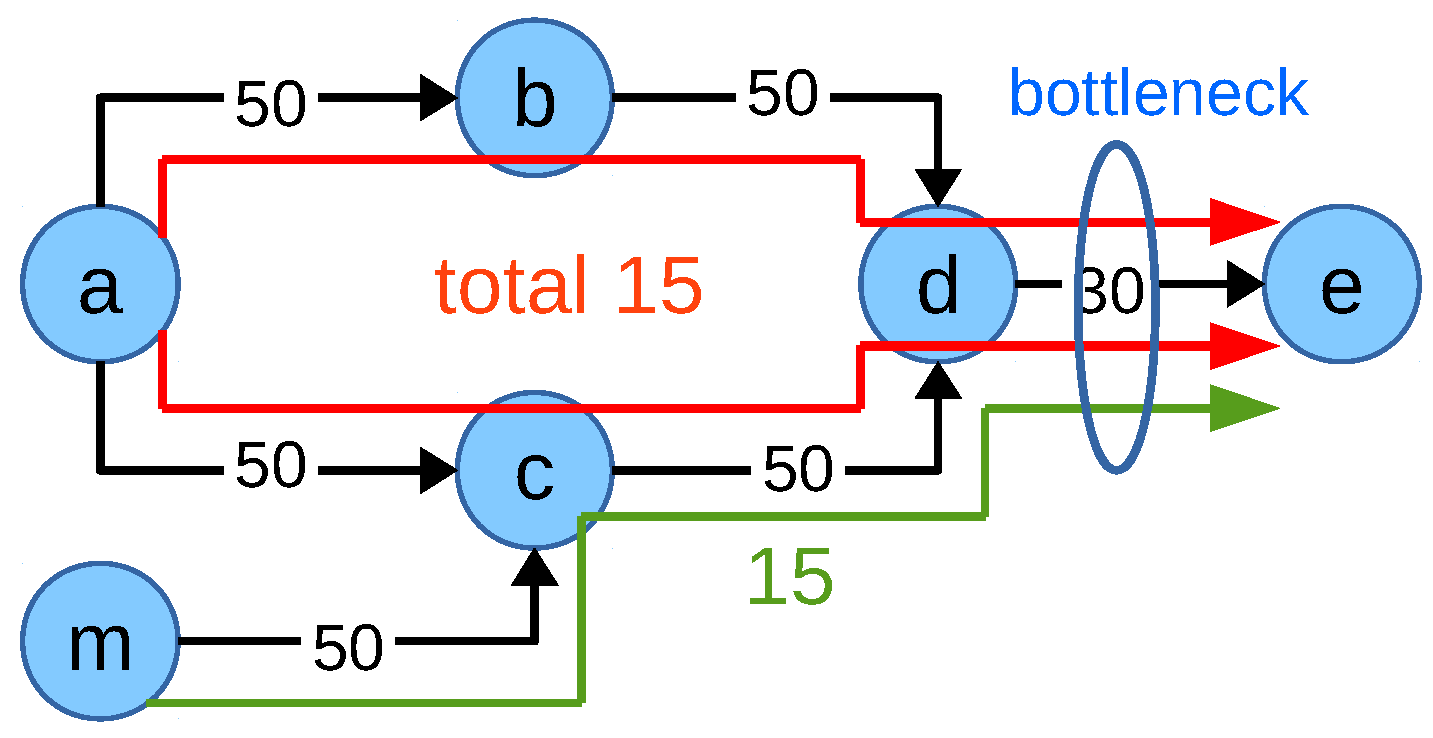 Futureinternet 11 00039 g003