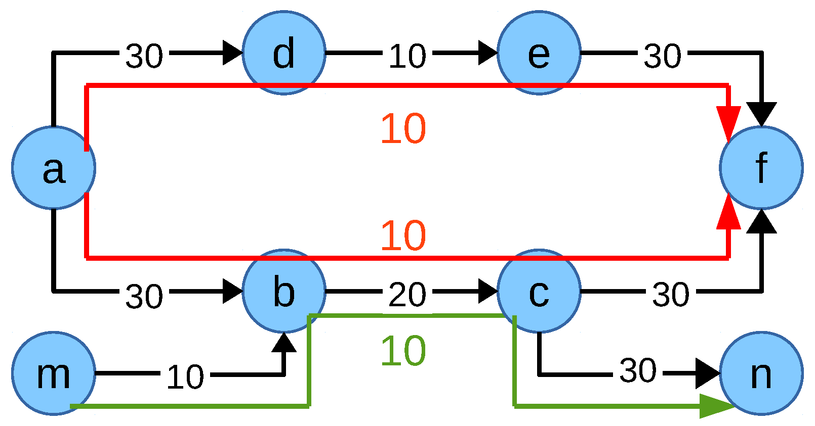 Futureinternet 11 00039 g004