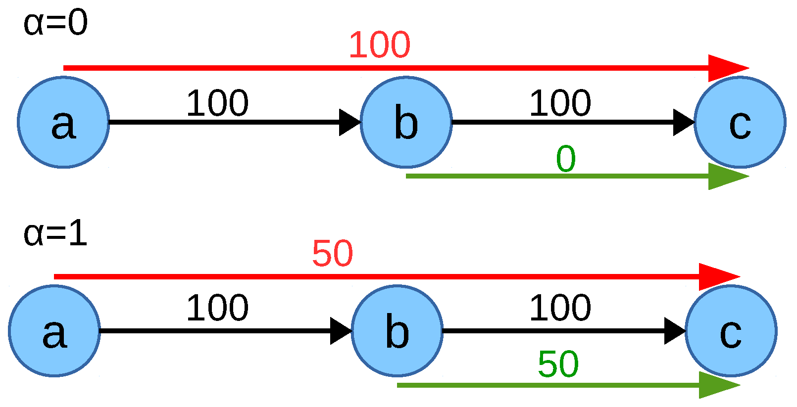 Futureinternet 11 00039 g005