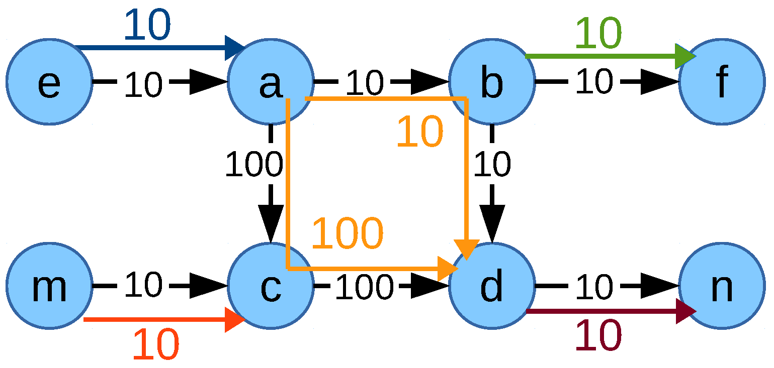 Futureinternet 11 00039 g007