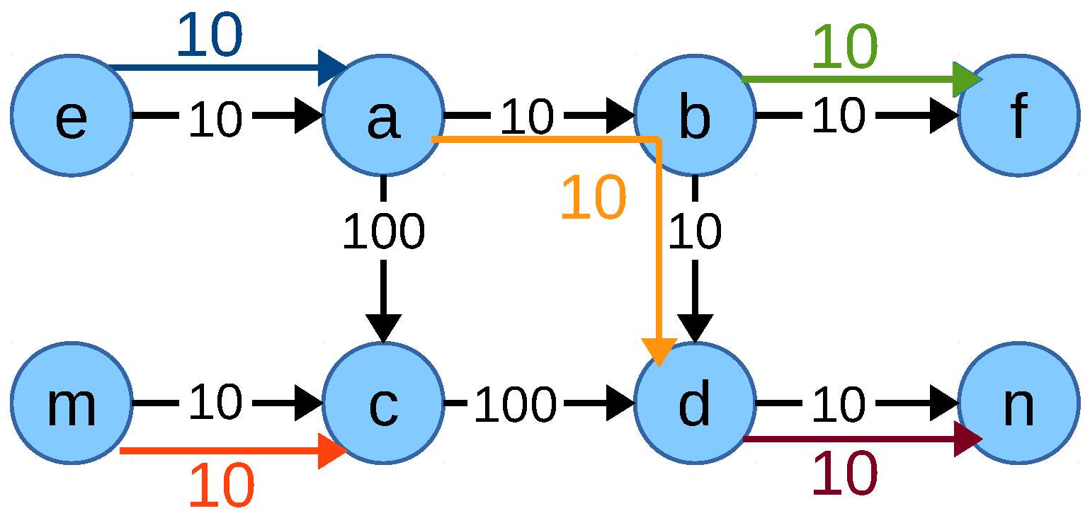 Futureinternet 11 00039 g008