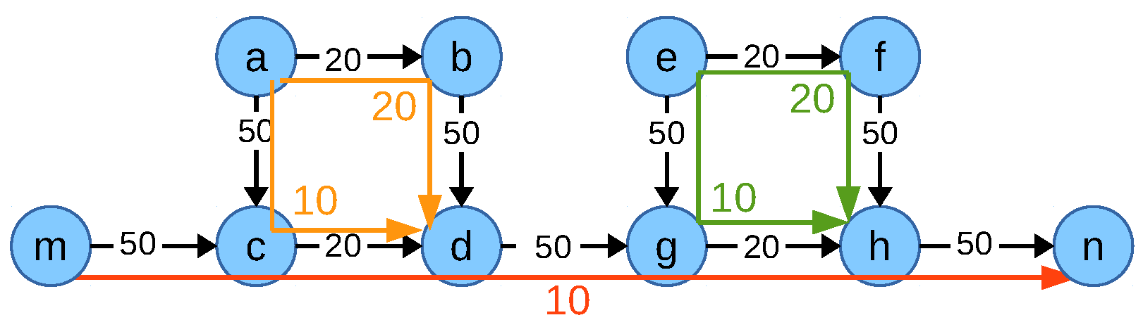 Futureinternet 11 00039 g010