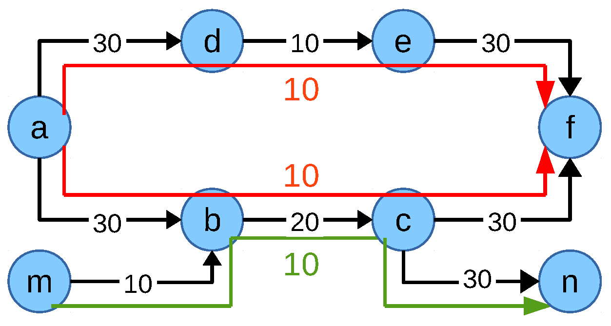 Futureinternet 11 00039 g011