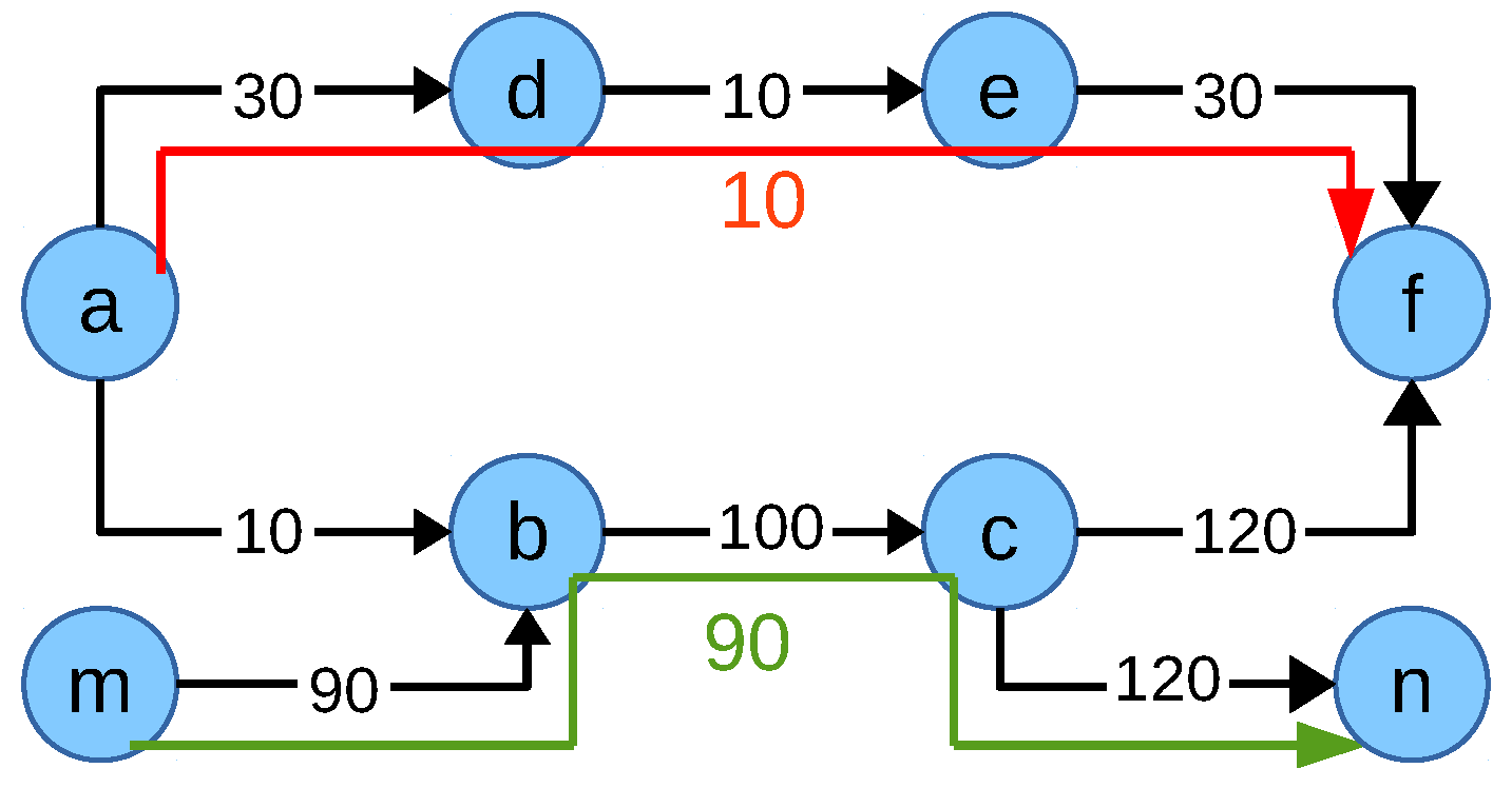Futureinternet 11 00039 g012