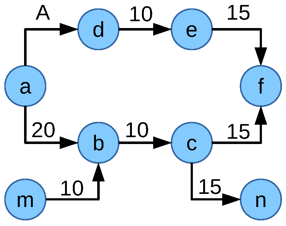 Futureinternet 11 00039 g013