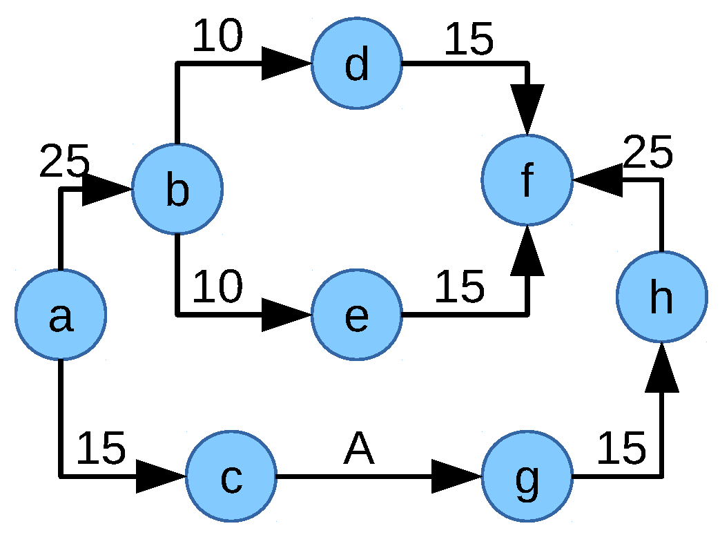 Futureinternet 11 00039 g015