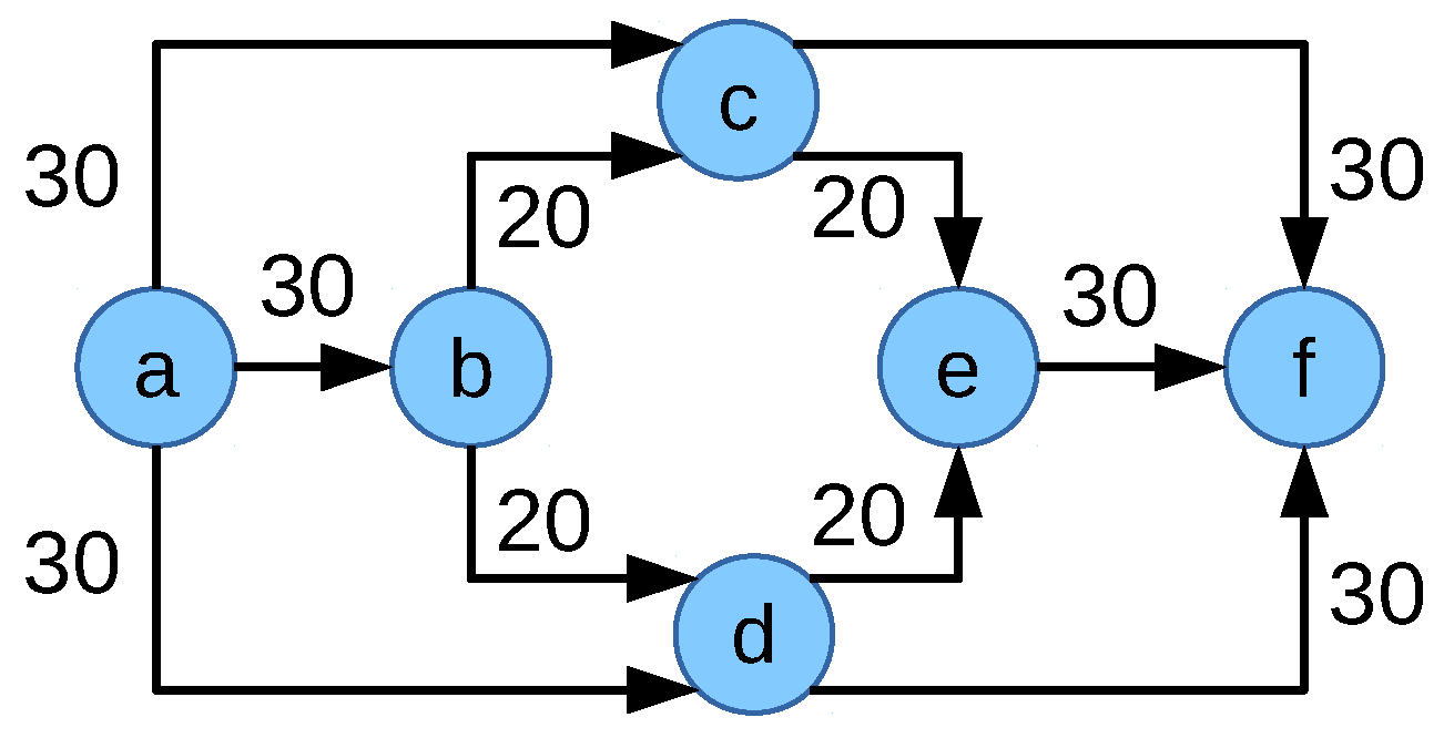 Futureinternet 11 00039 g017