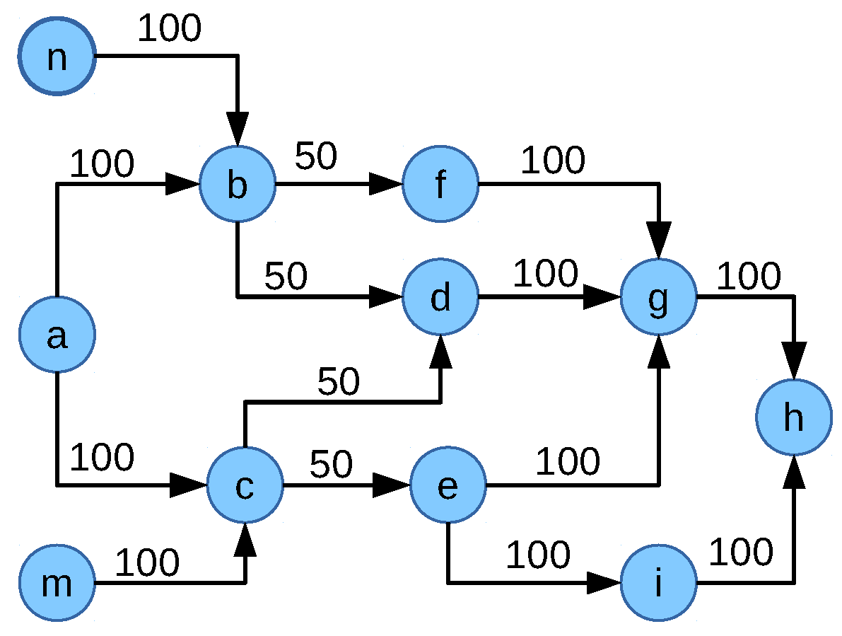 Futureinternet 11 00039 g020