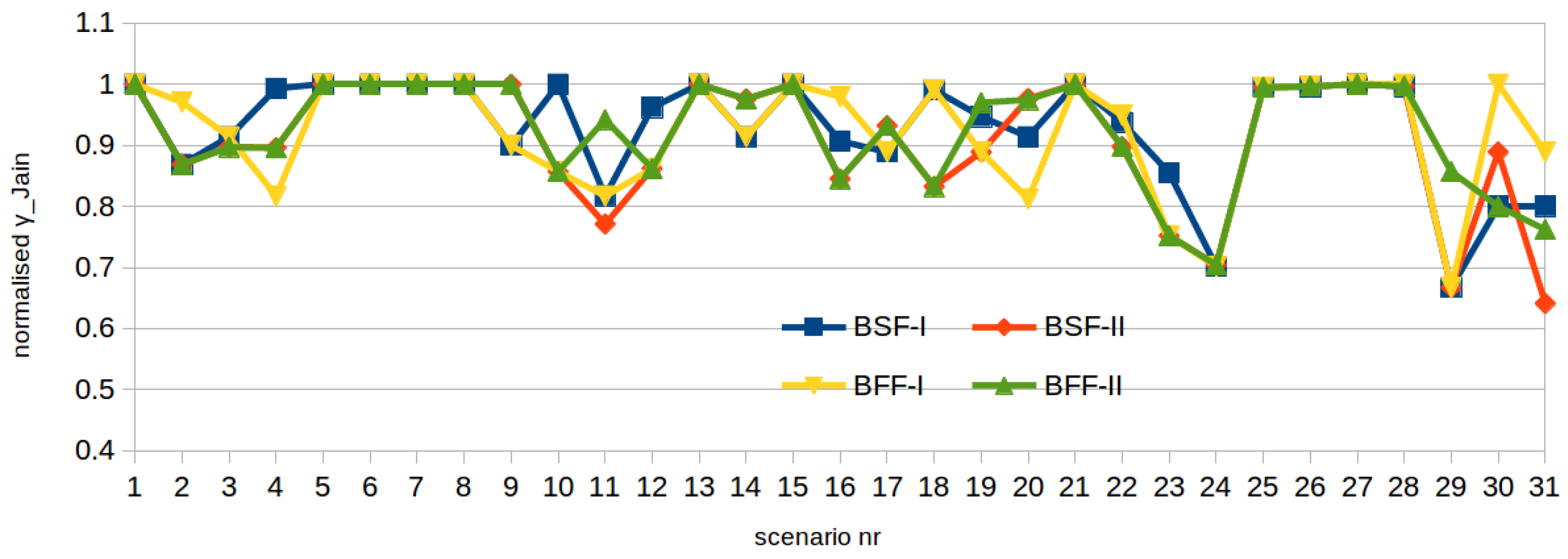 Futureinternet 11 00039 g022