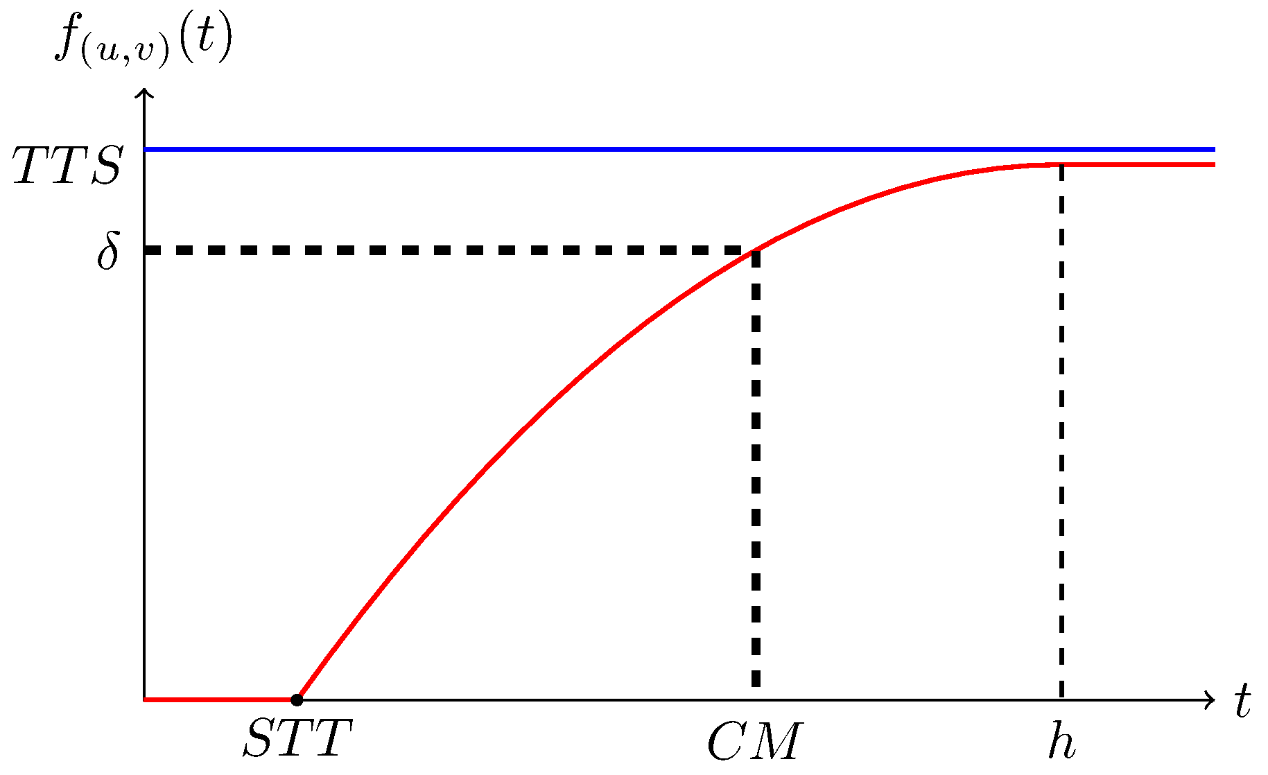 Futureinternet 11 00041 g001