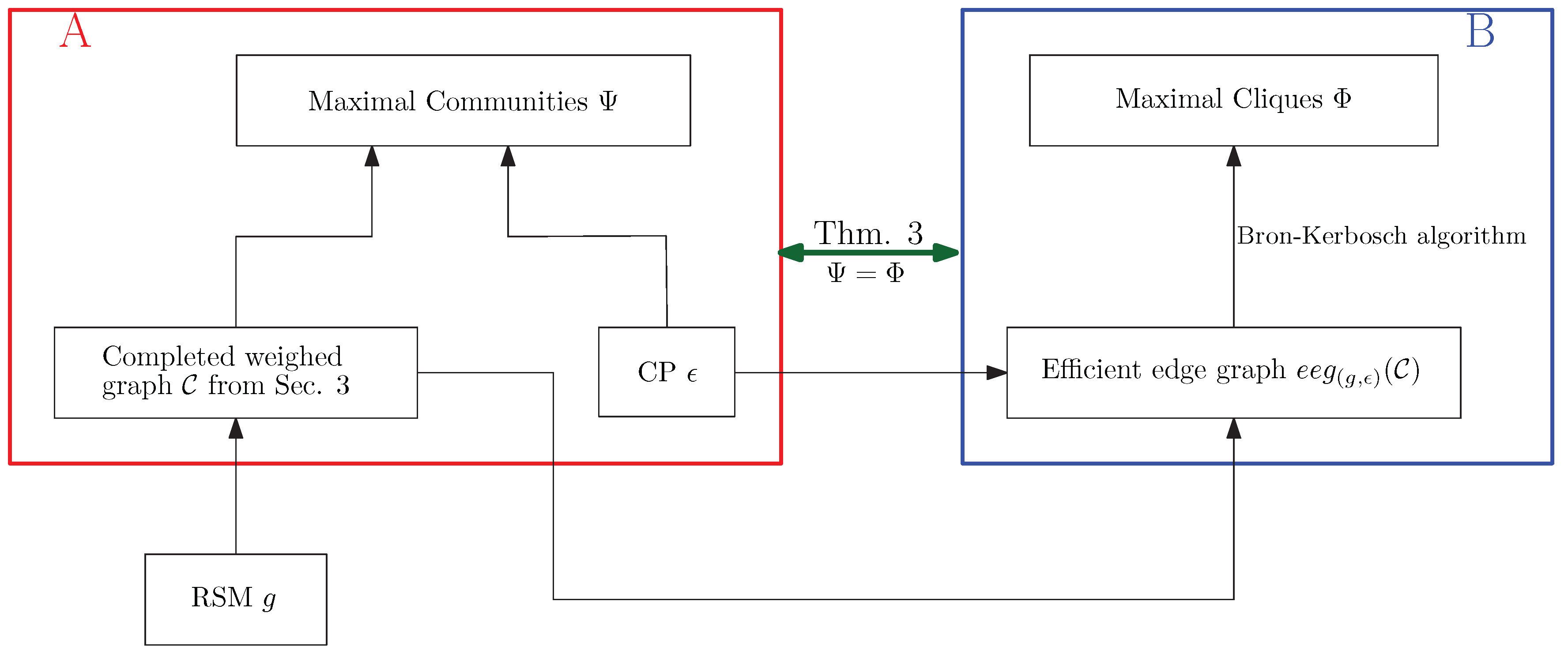 Futureinternet 11 00041 g003