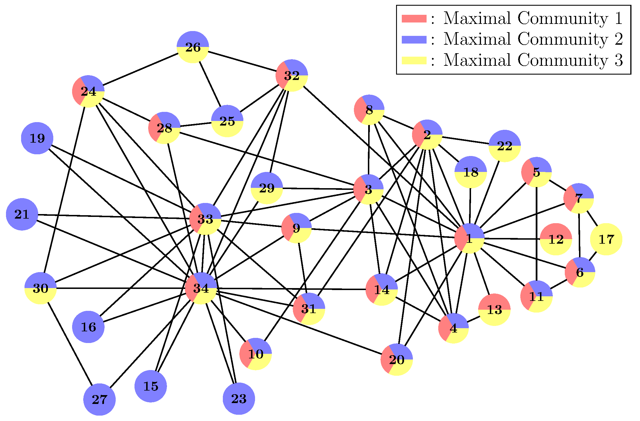 Futureinternet 11 00041 g005