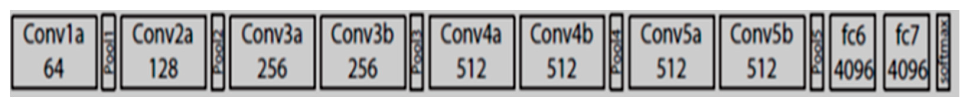 Futureinternet 11 00042 g003